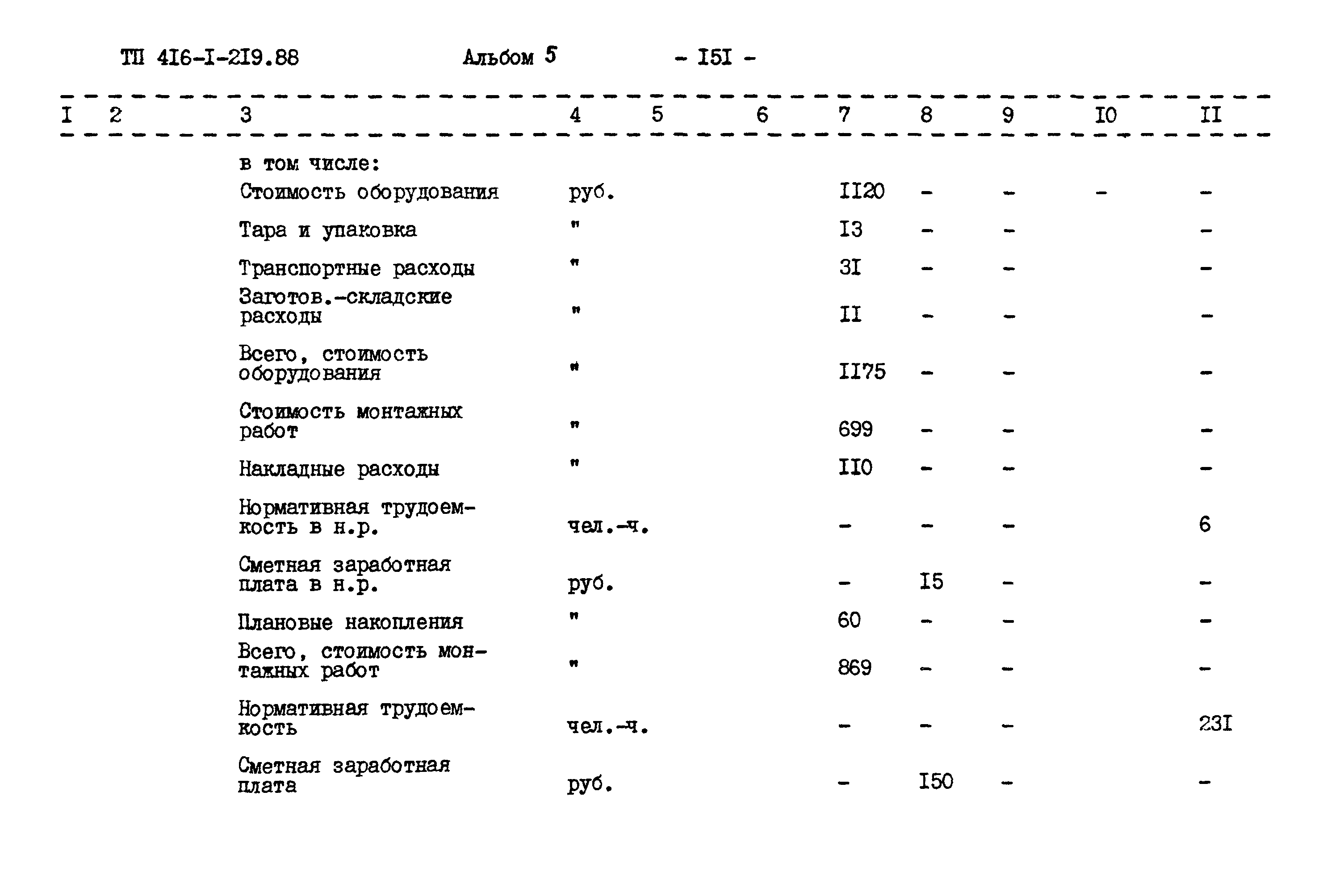 Типовой проект 416-1-219.88
