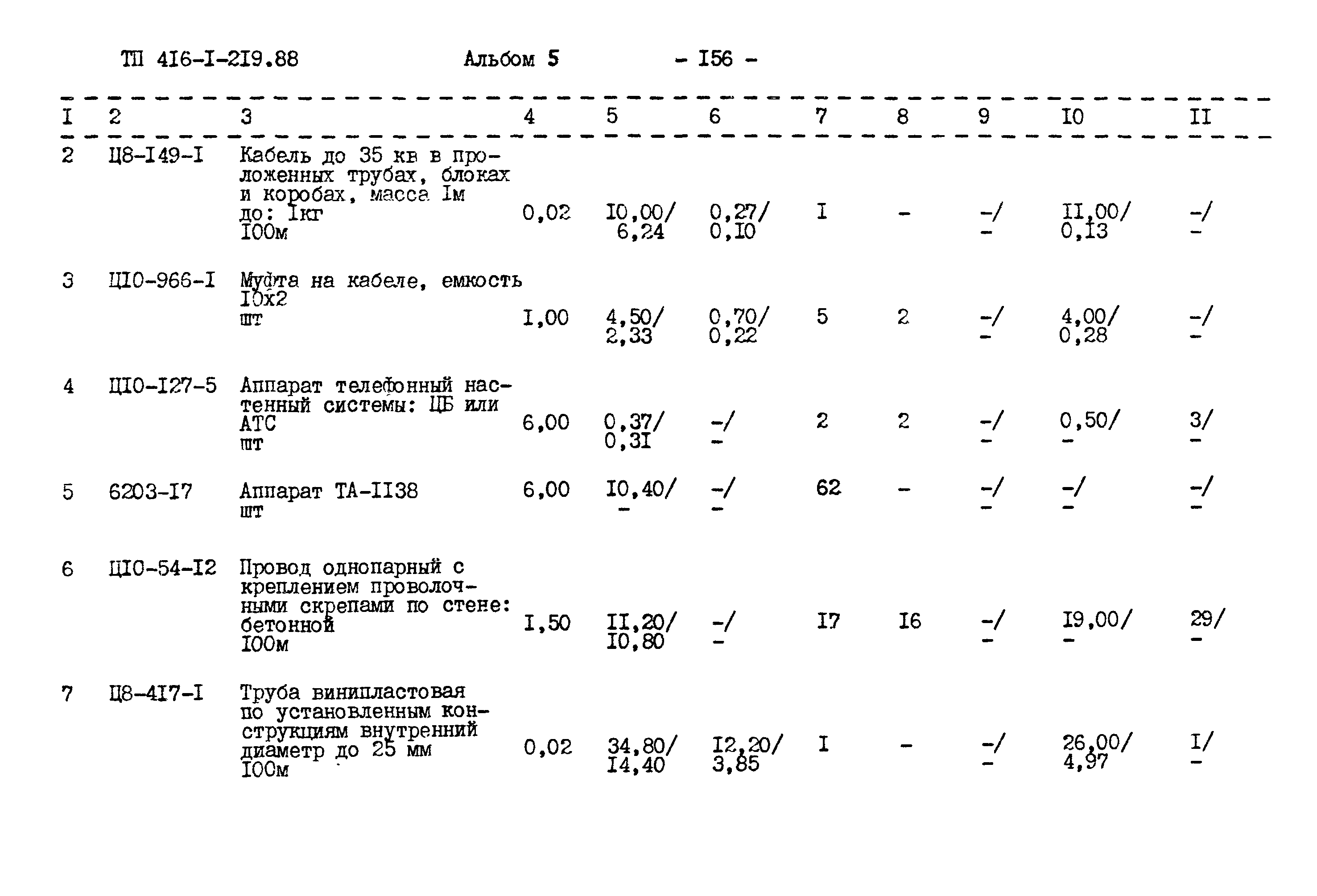 Типовой проект 416-1-219.88