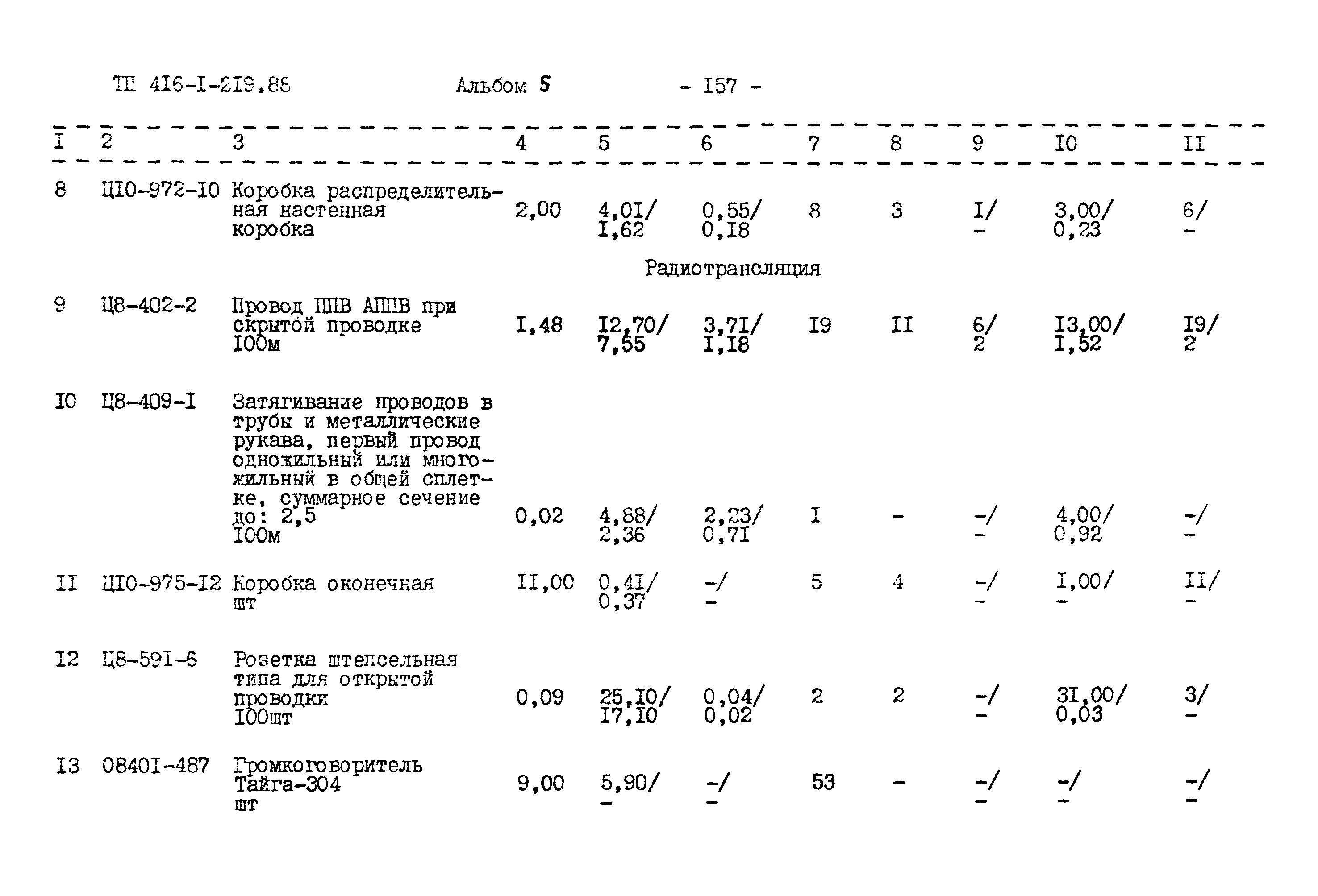 Типовой проект 416-1-219.88