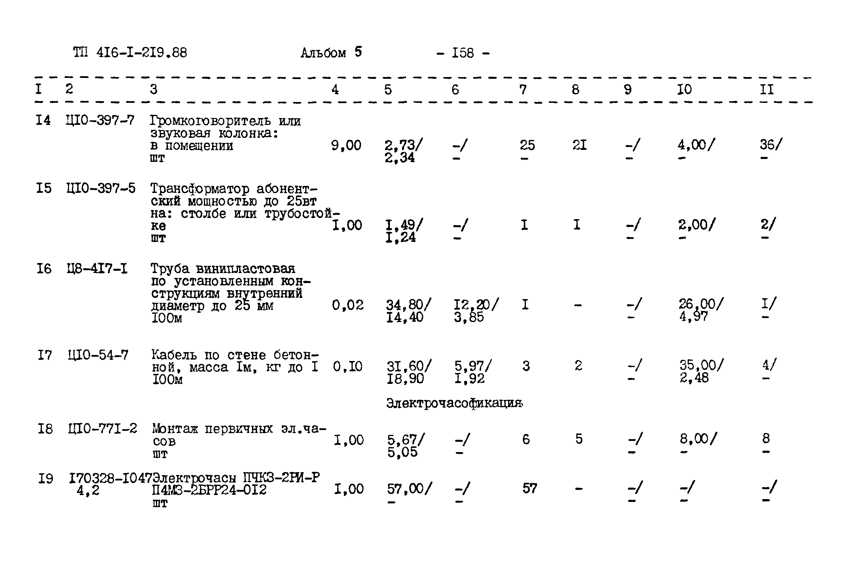 Типовой проект 416-1-219.88