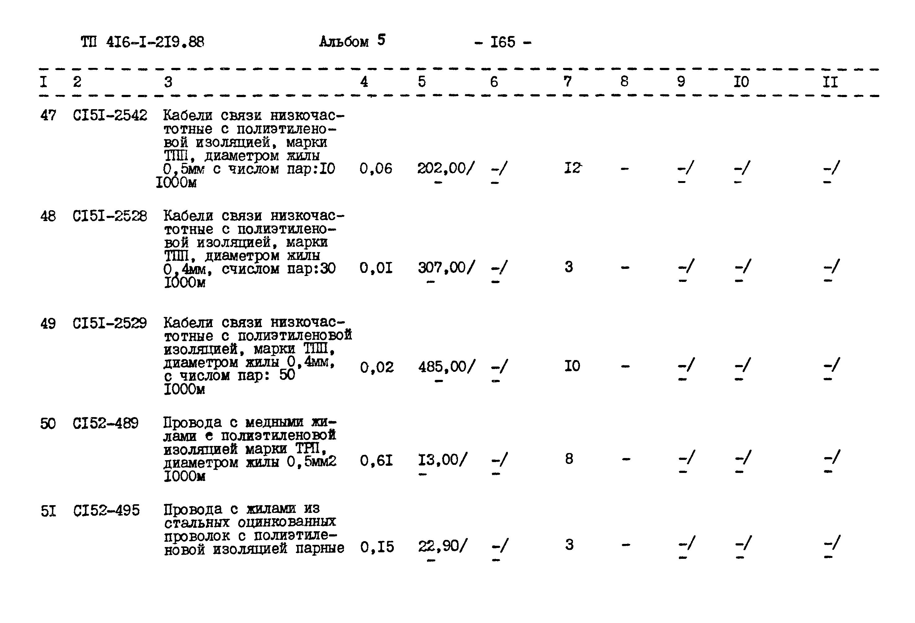 Типовой проект 416-1-219.88