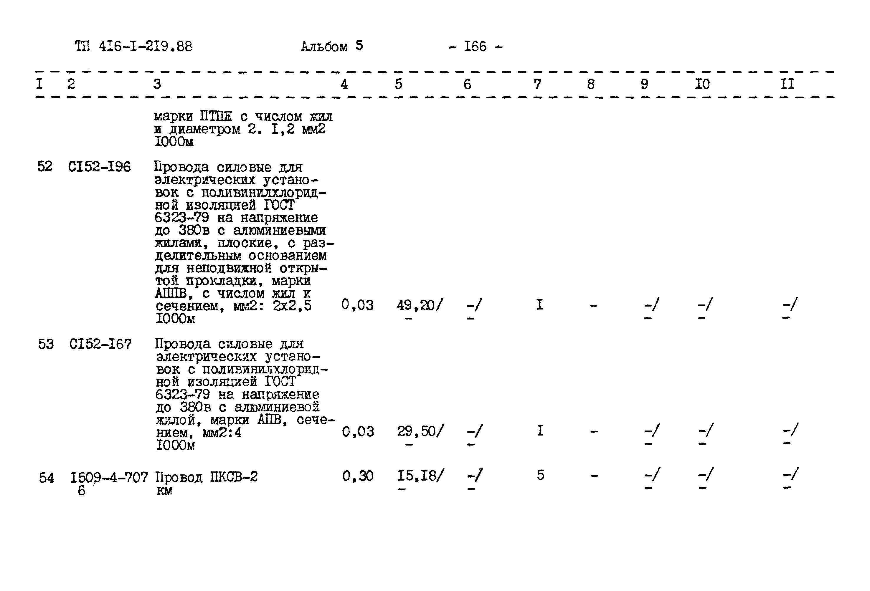 Типовой проект 416-1-219.88