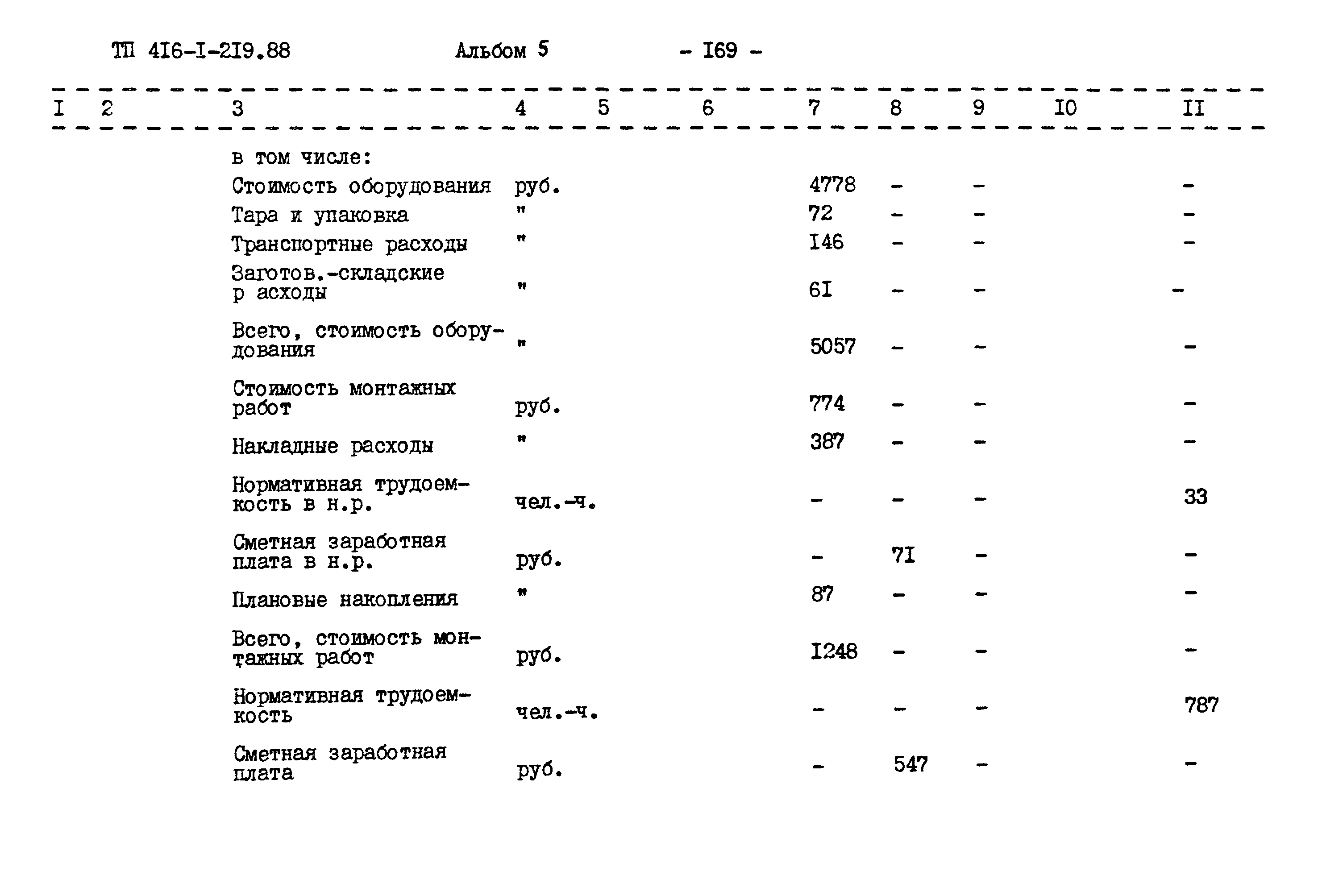 Типовой проект 416-1-219.88