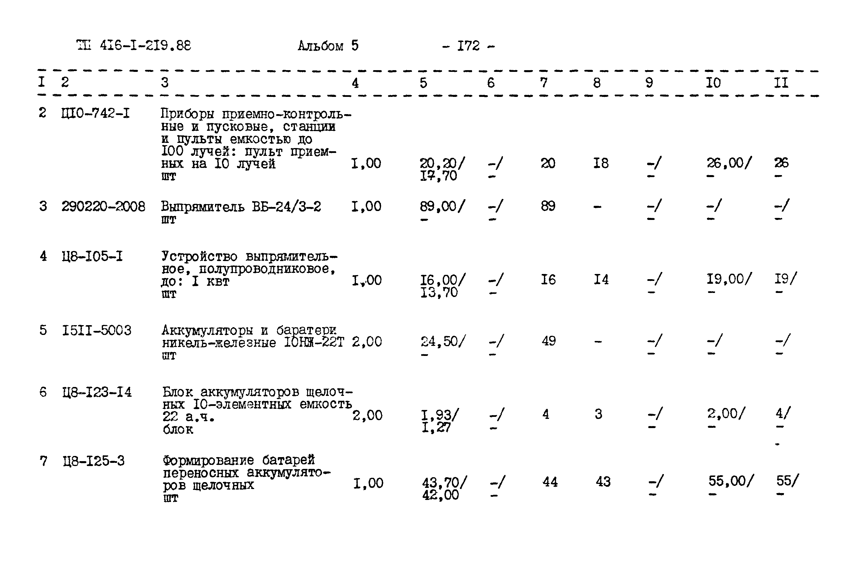 Типовой проект 416-1-219.88