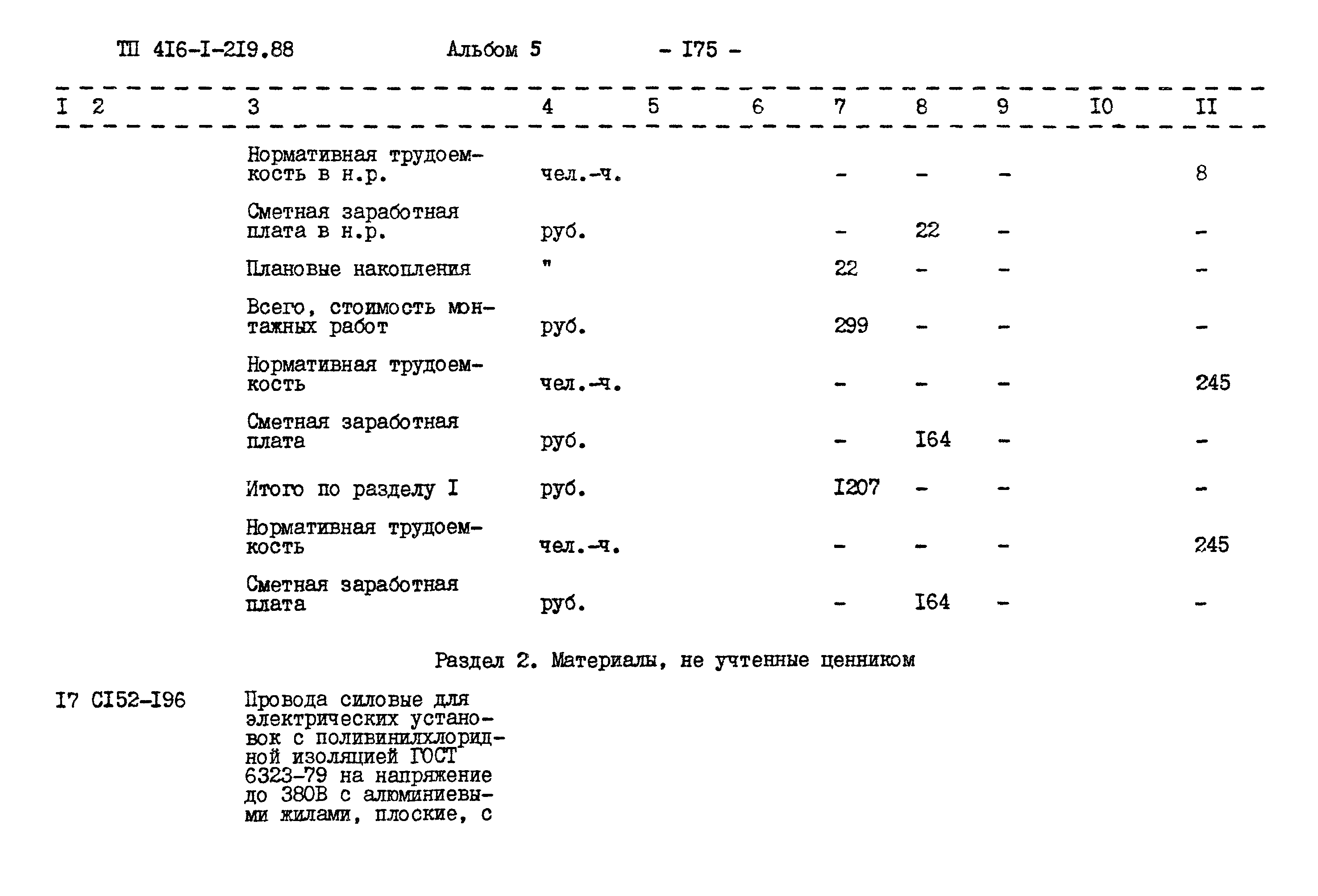 Типовой проект 416-1-219.88