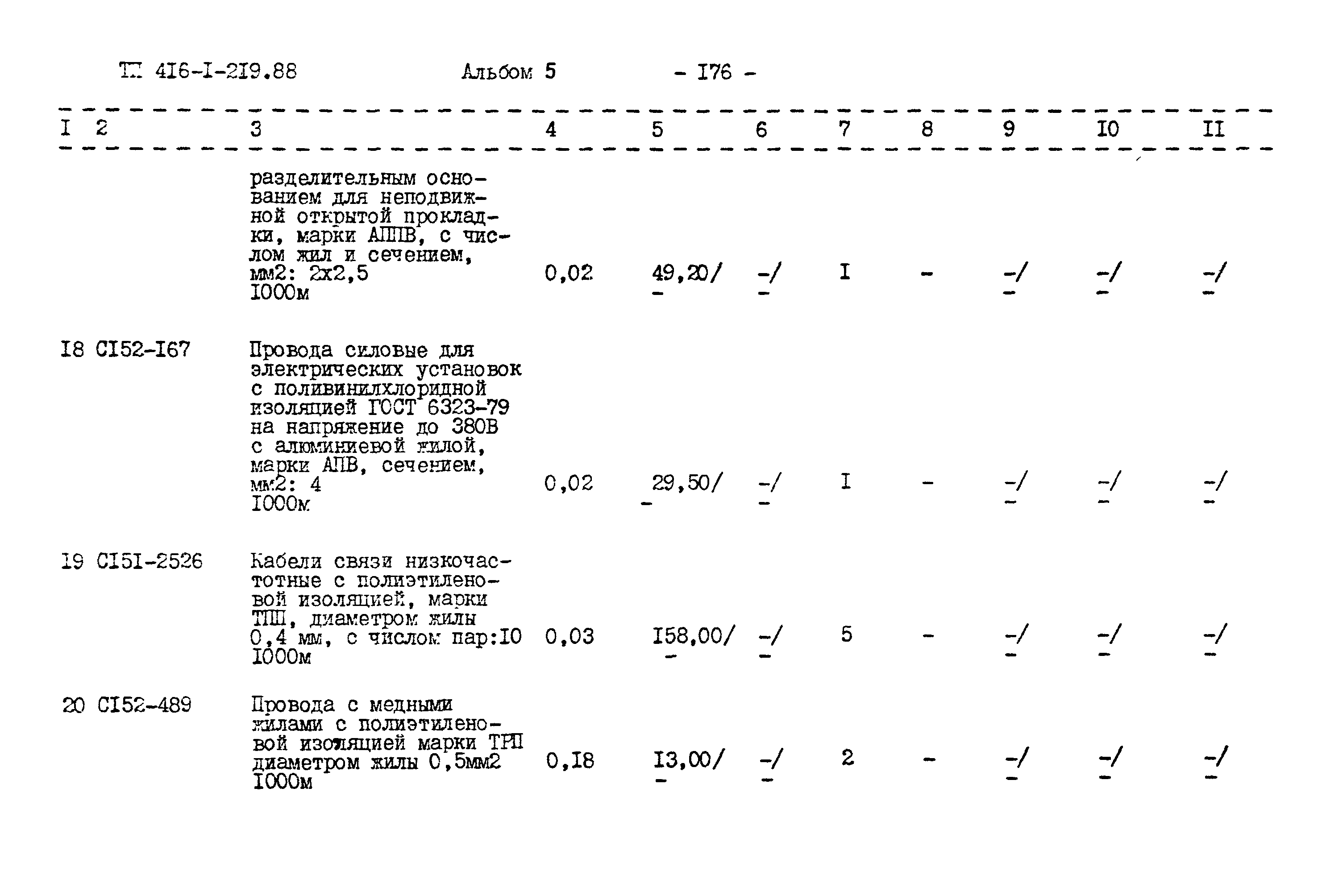Типовой проект 416-1-219.88