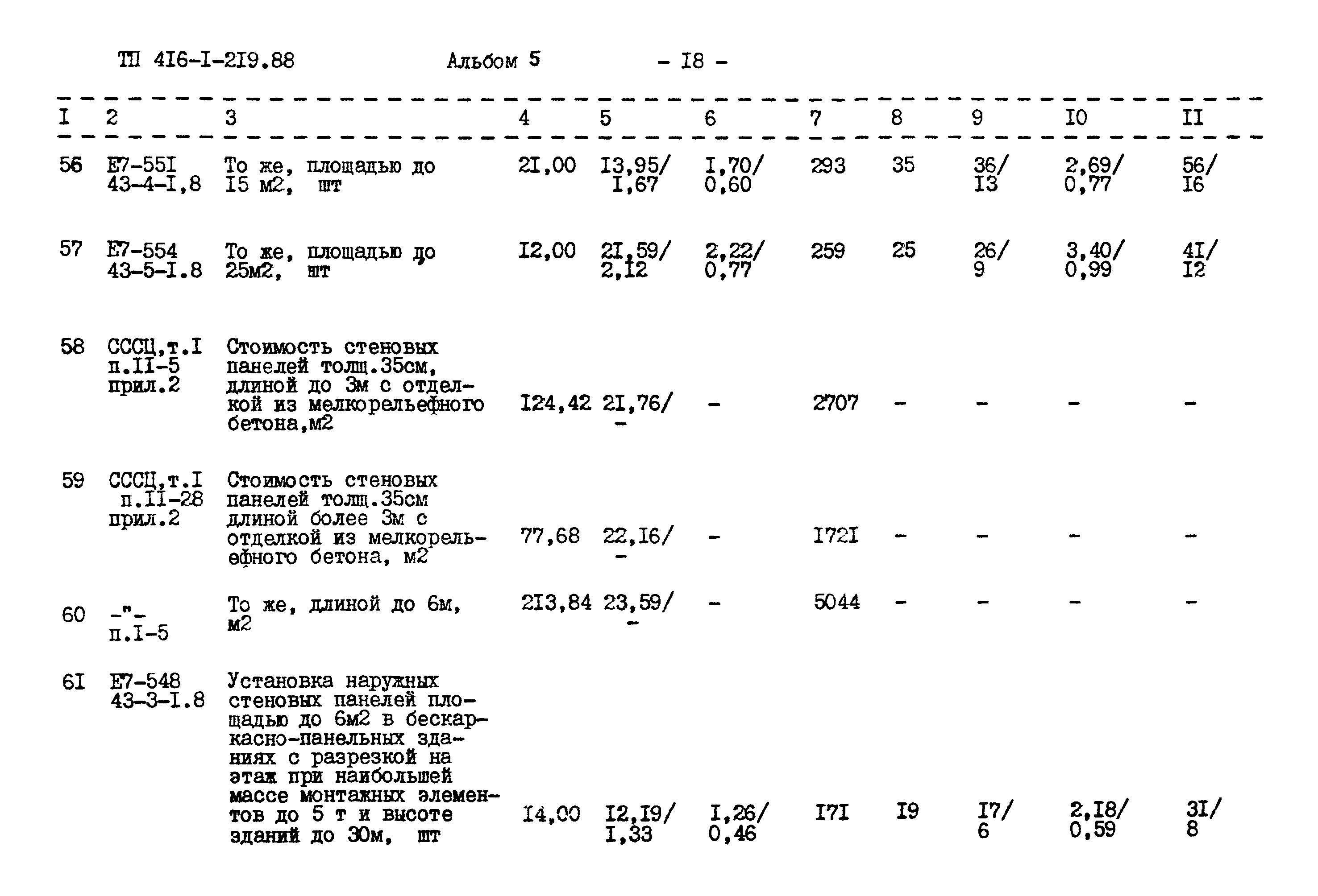 Типовой проект 416-1-219.88
