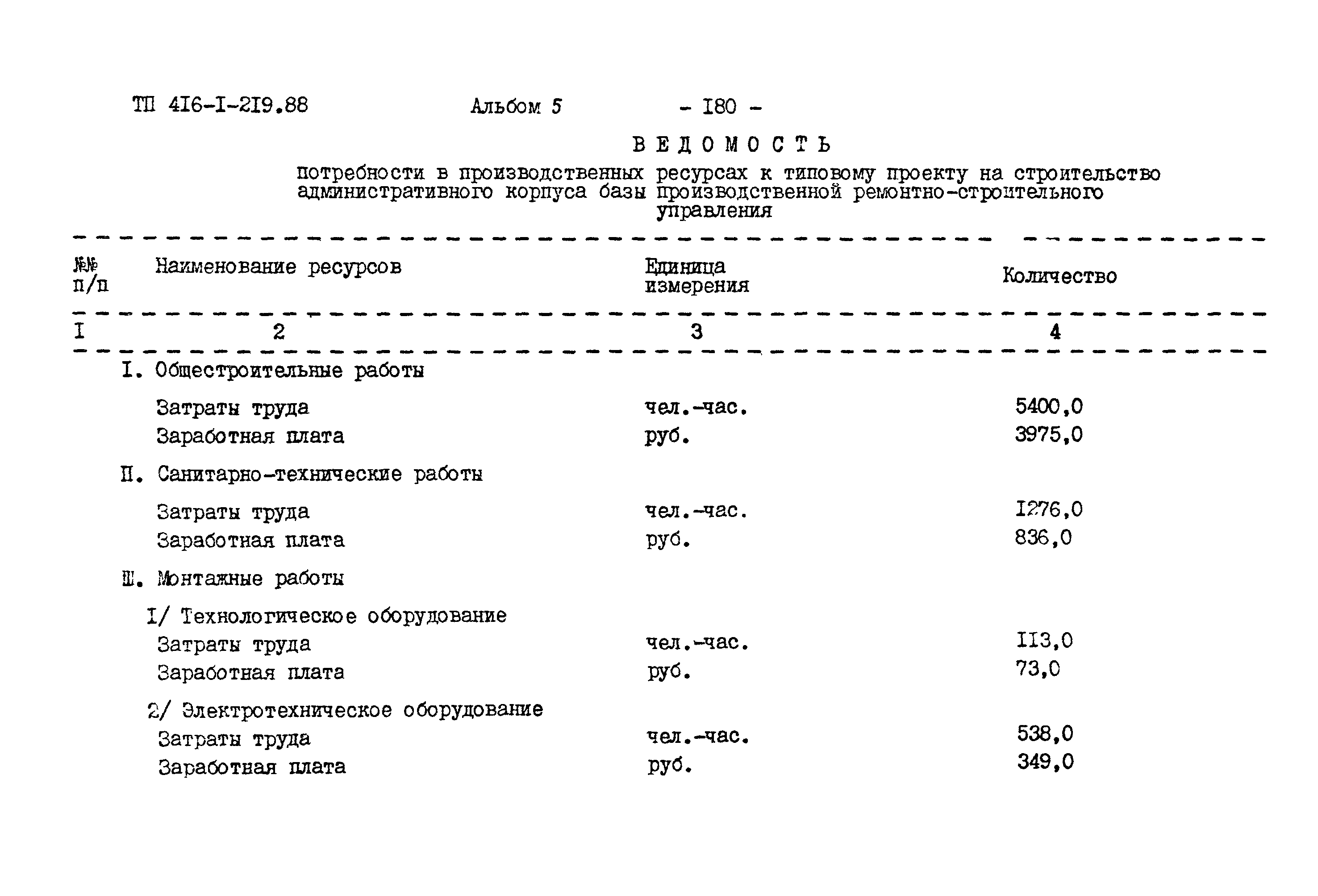 Типовой проект 416-1-219.88