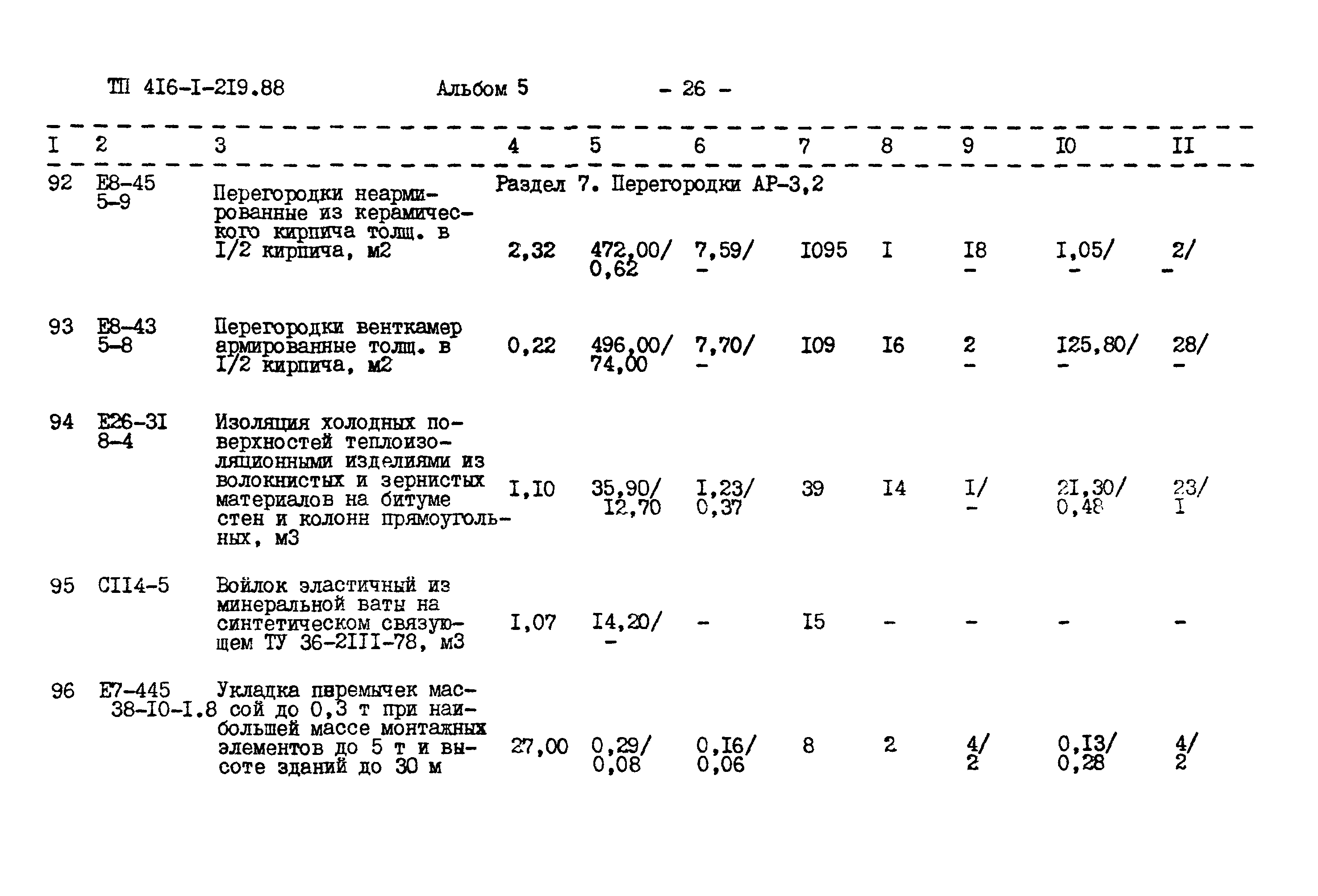 Типовой проект 416-1-219.88
