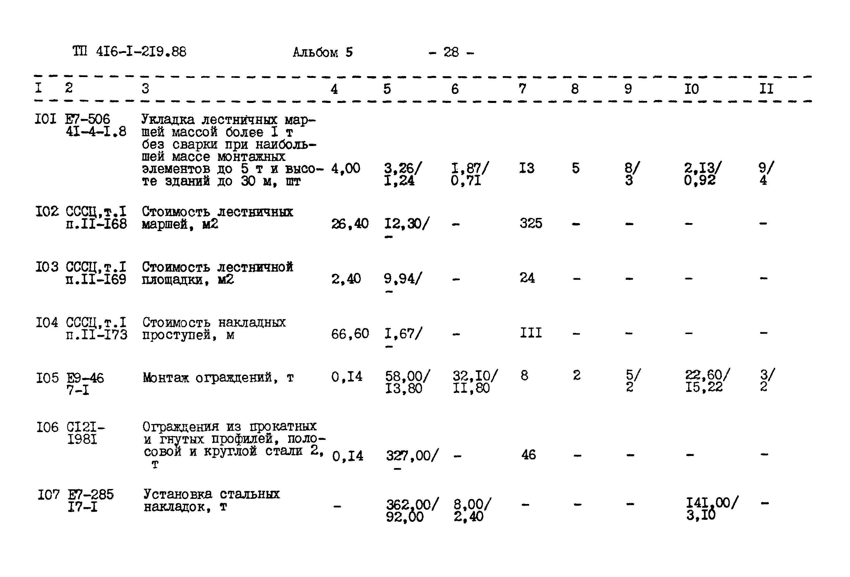 Типовой проект 416-1-219.88