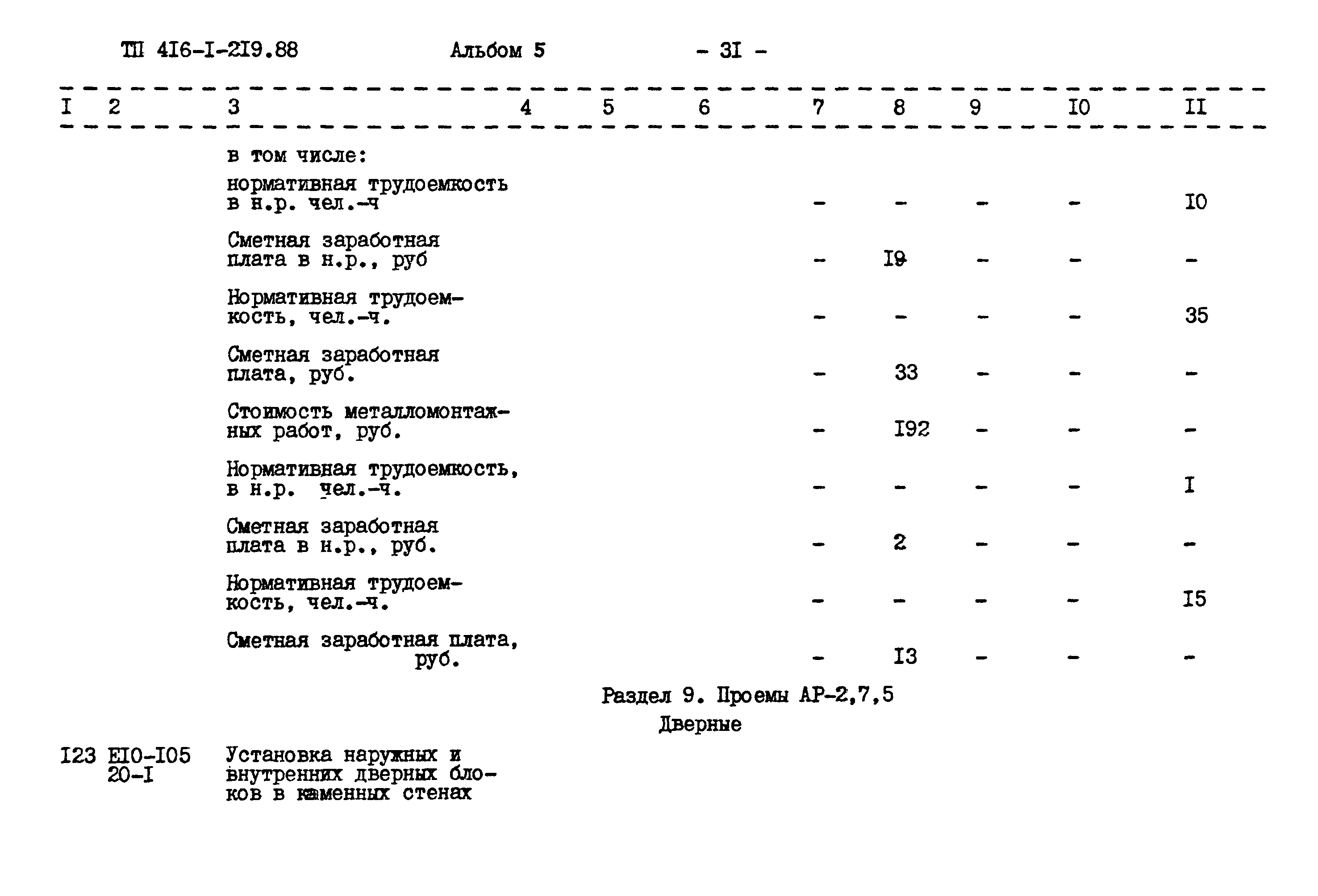 Типовой проект 416-1-219.88
