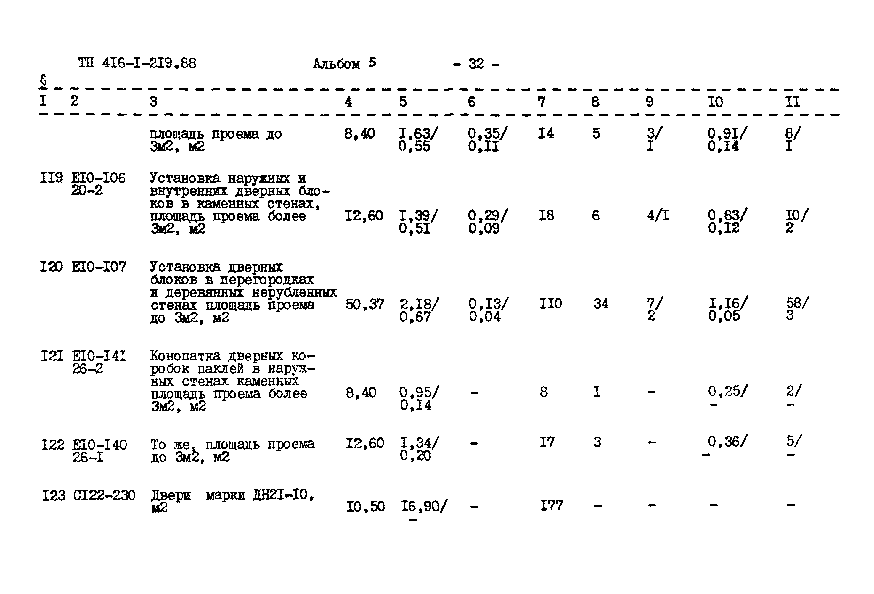 Типовой проект 416-1-219.88