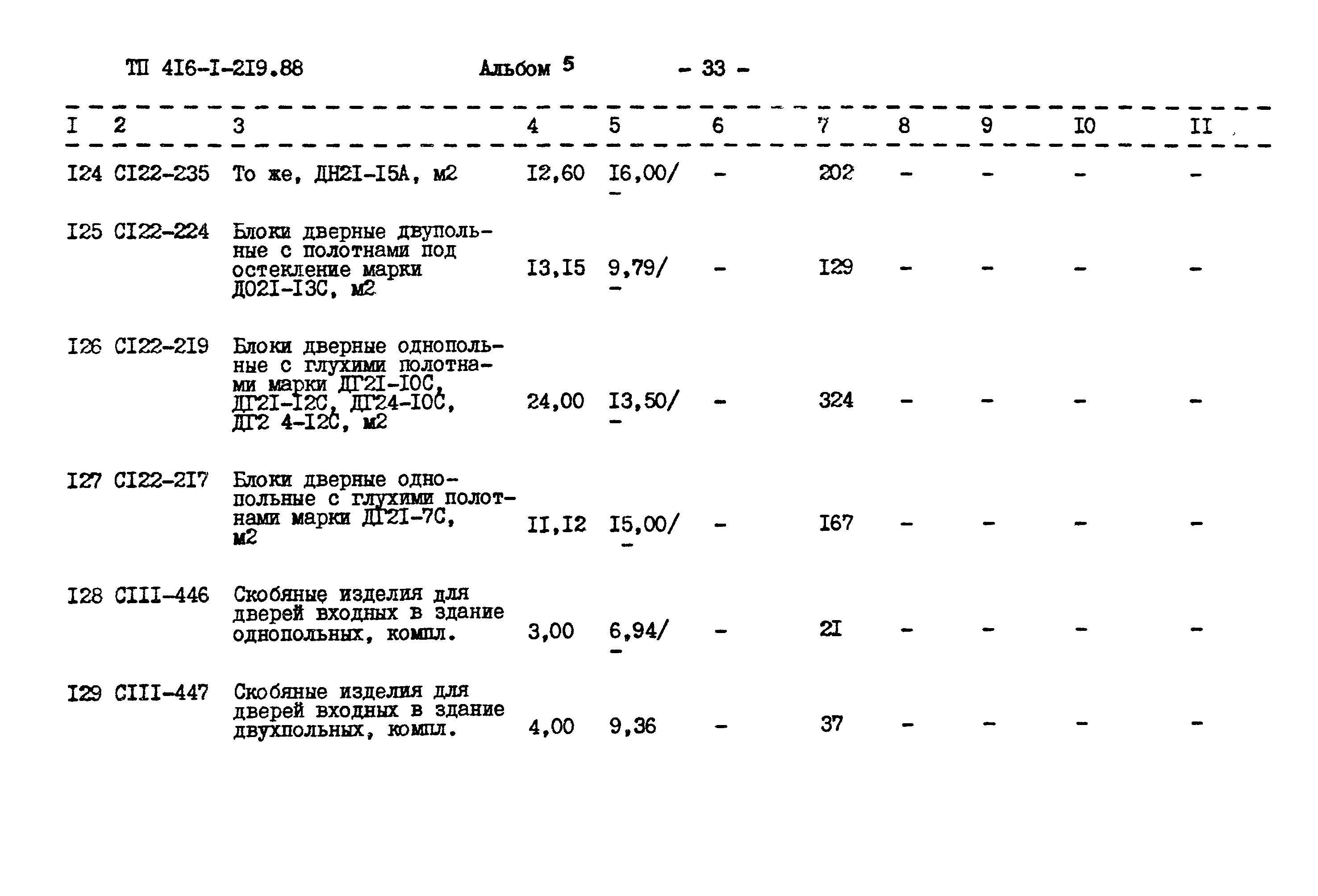 Типовой проект 416-1-219.88