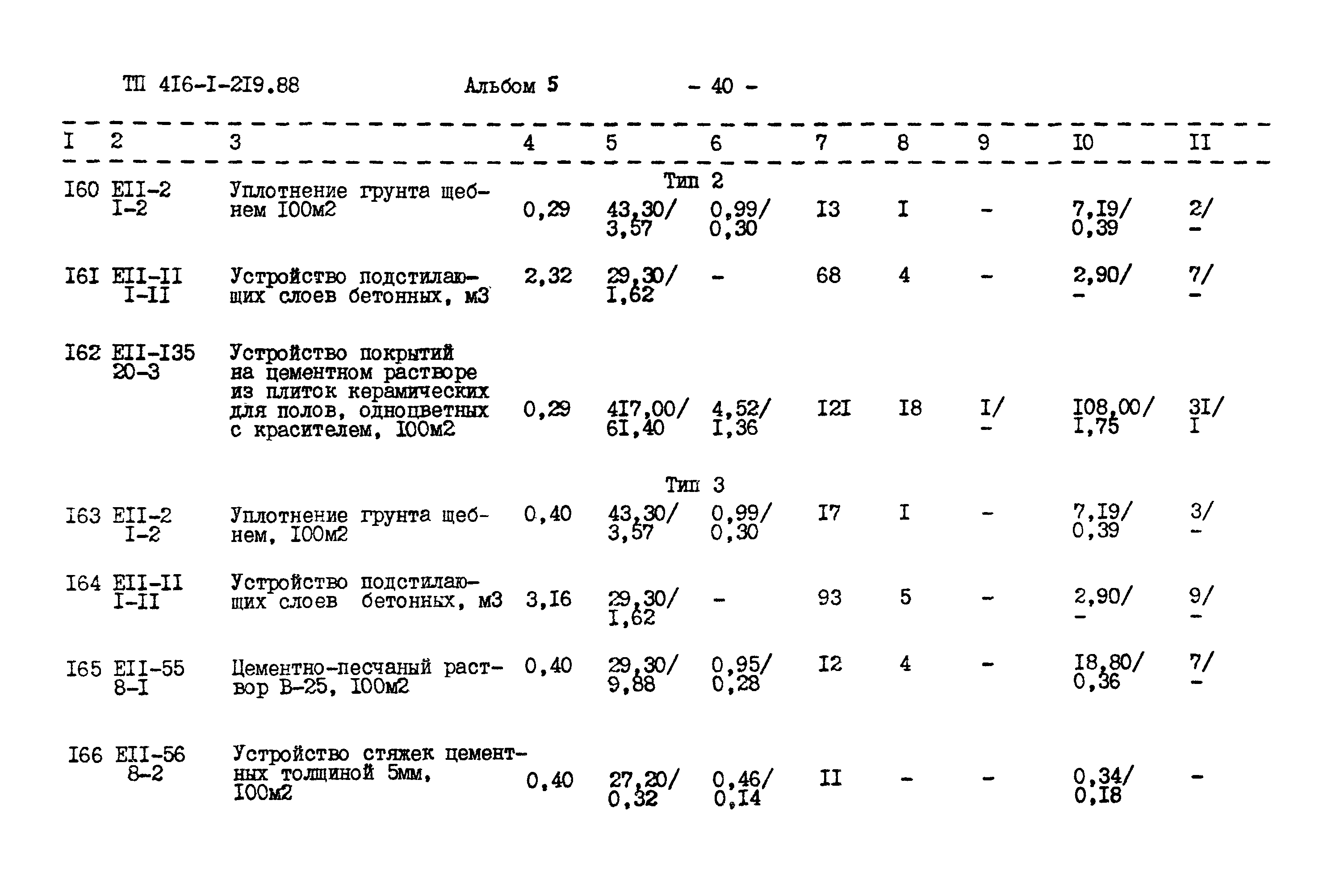 Типовой проект 416-1-219.88
