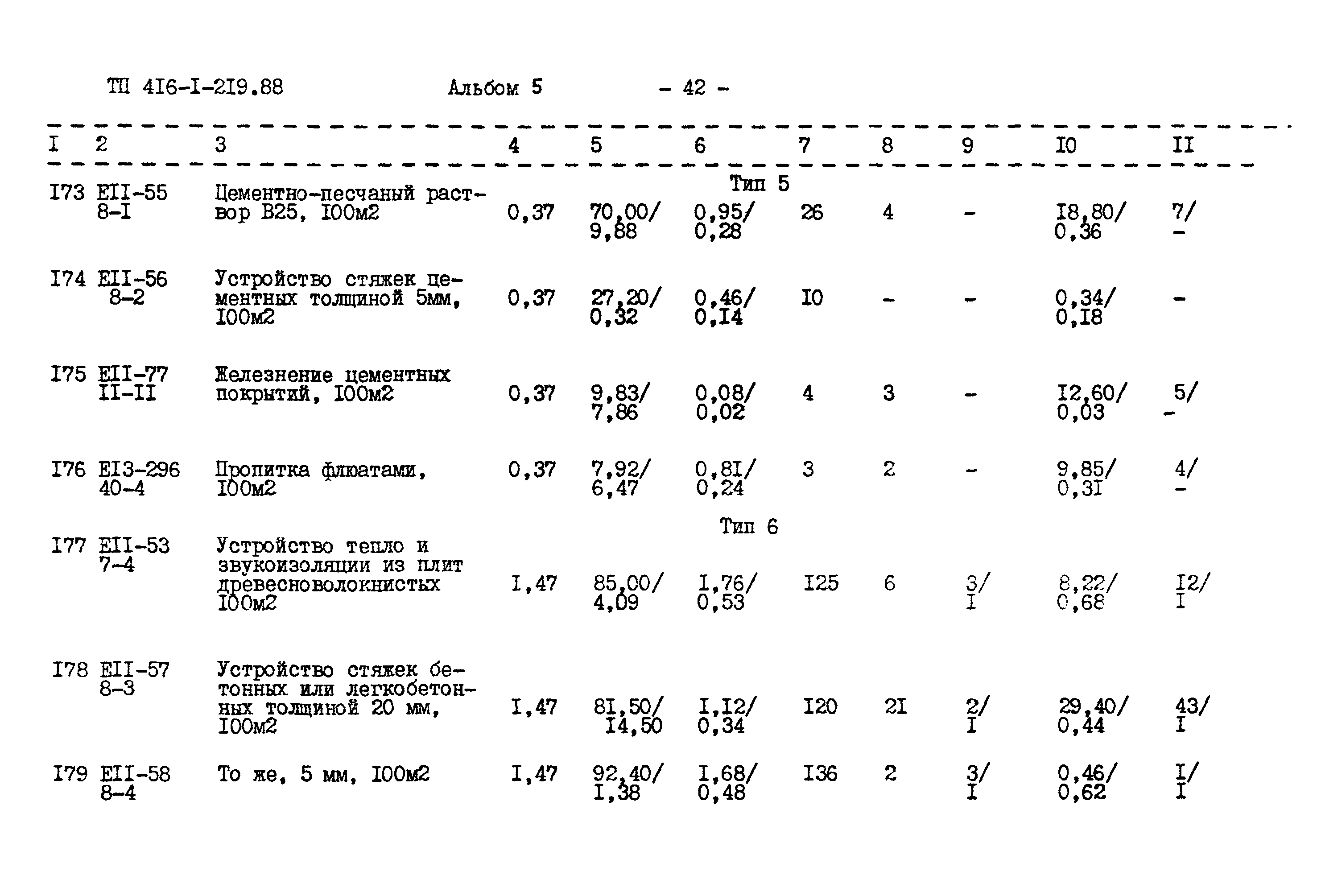 Типовой проект 416-1-219.88
