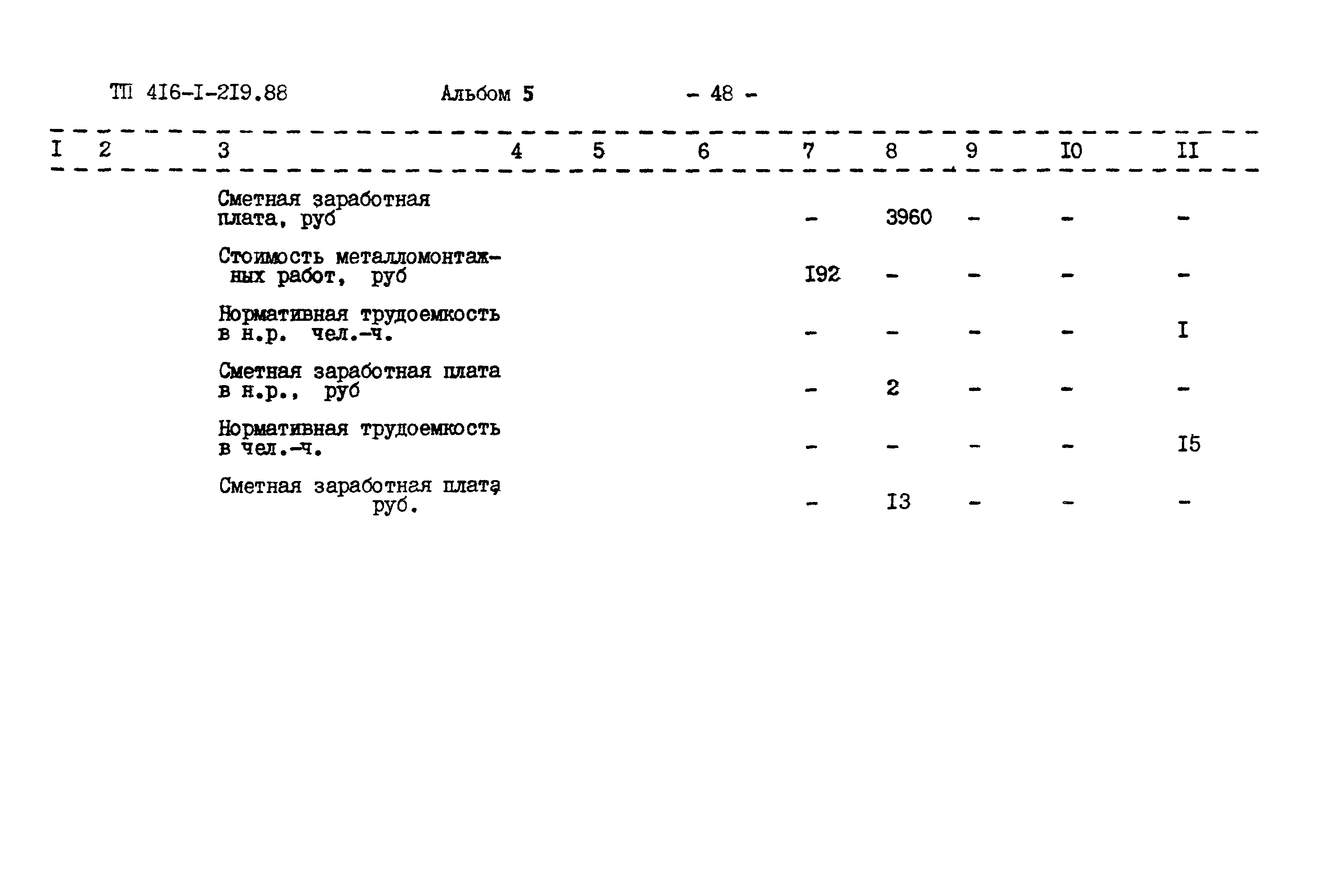 Типовой проект 416-1-219.88