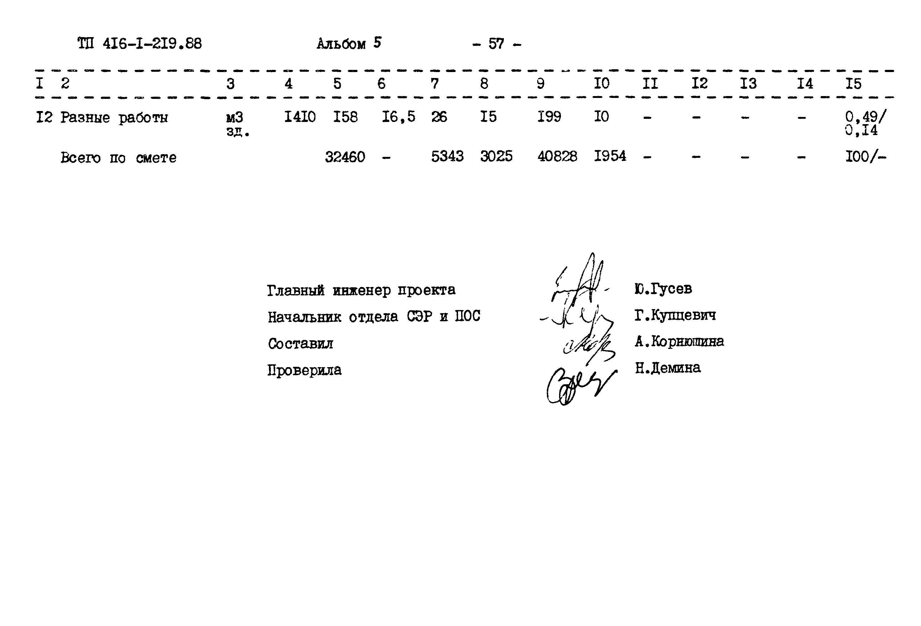 Типовой проект 416-1-219.88