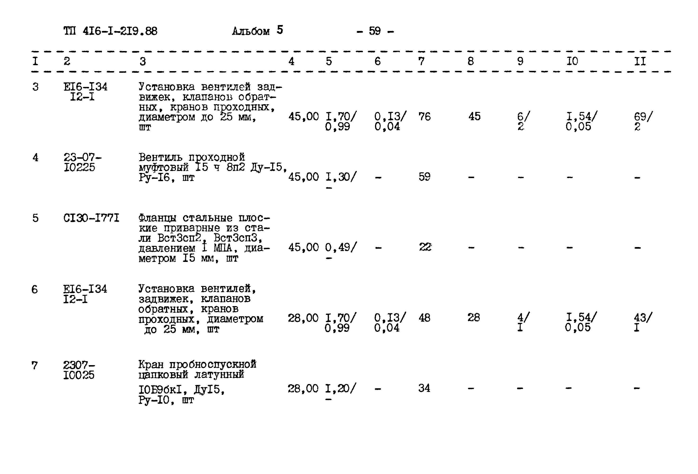 Типовой проект 416-1-219.88