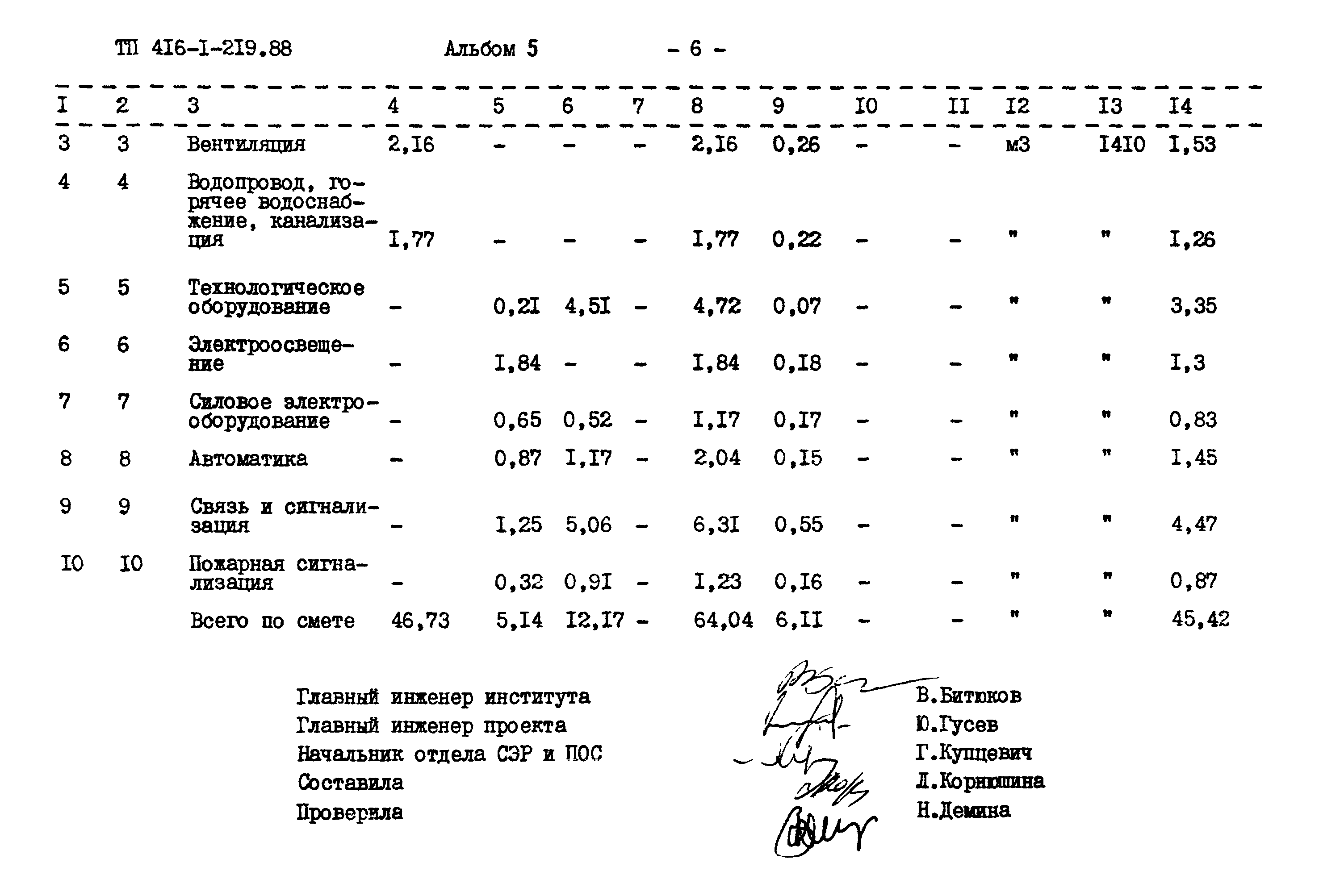 Типовой проект 416-1-219.88
