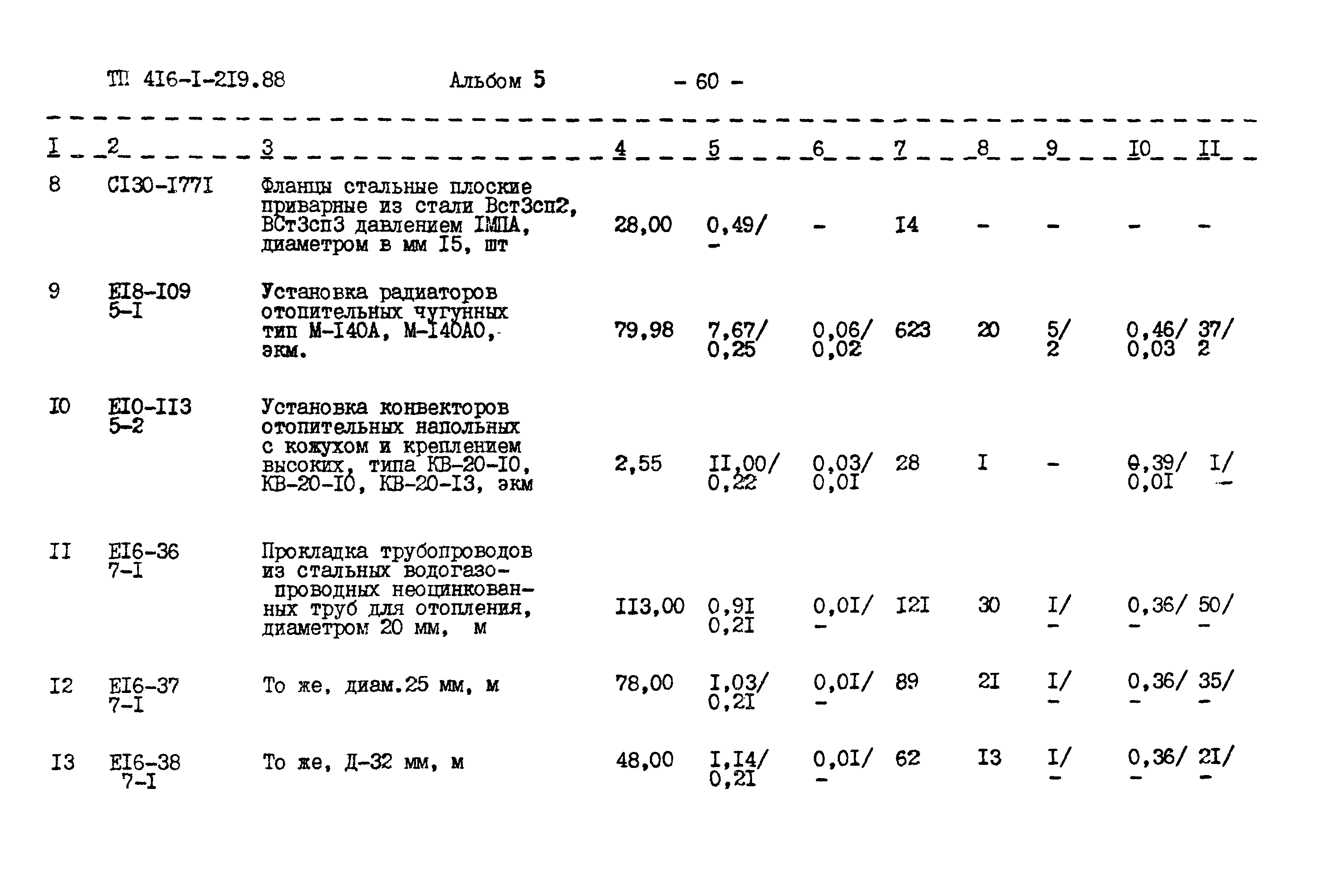 Типовой проект 416-1-219.88