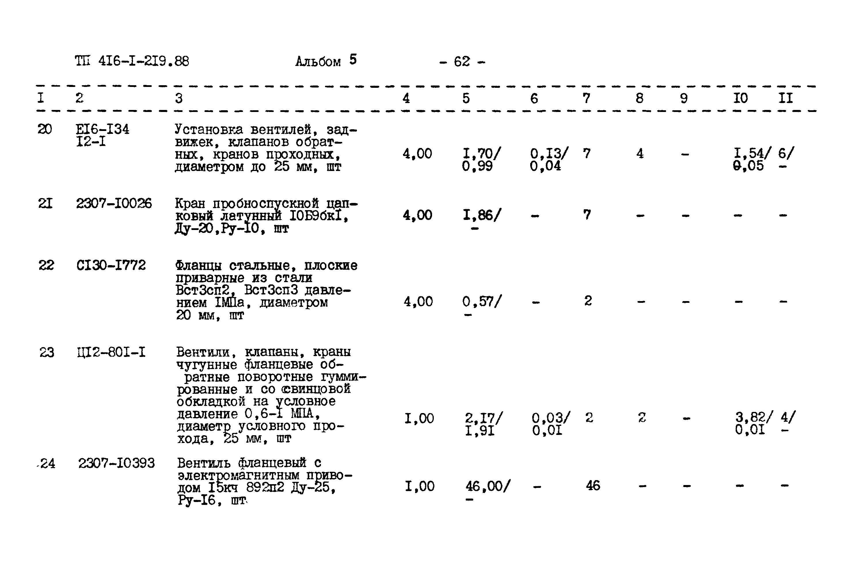 Типовой проект 416-1-219.88