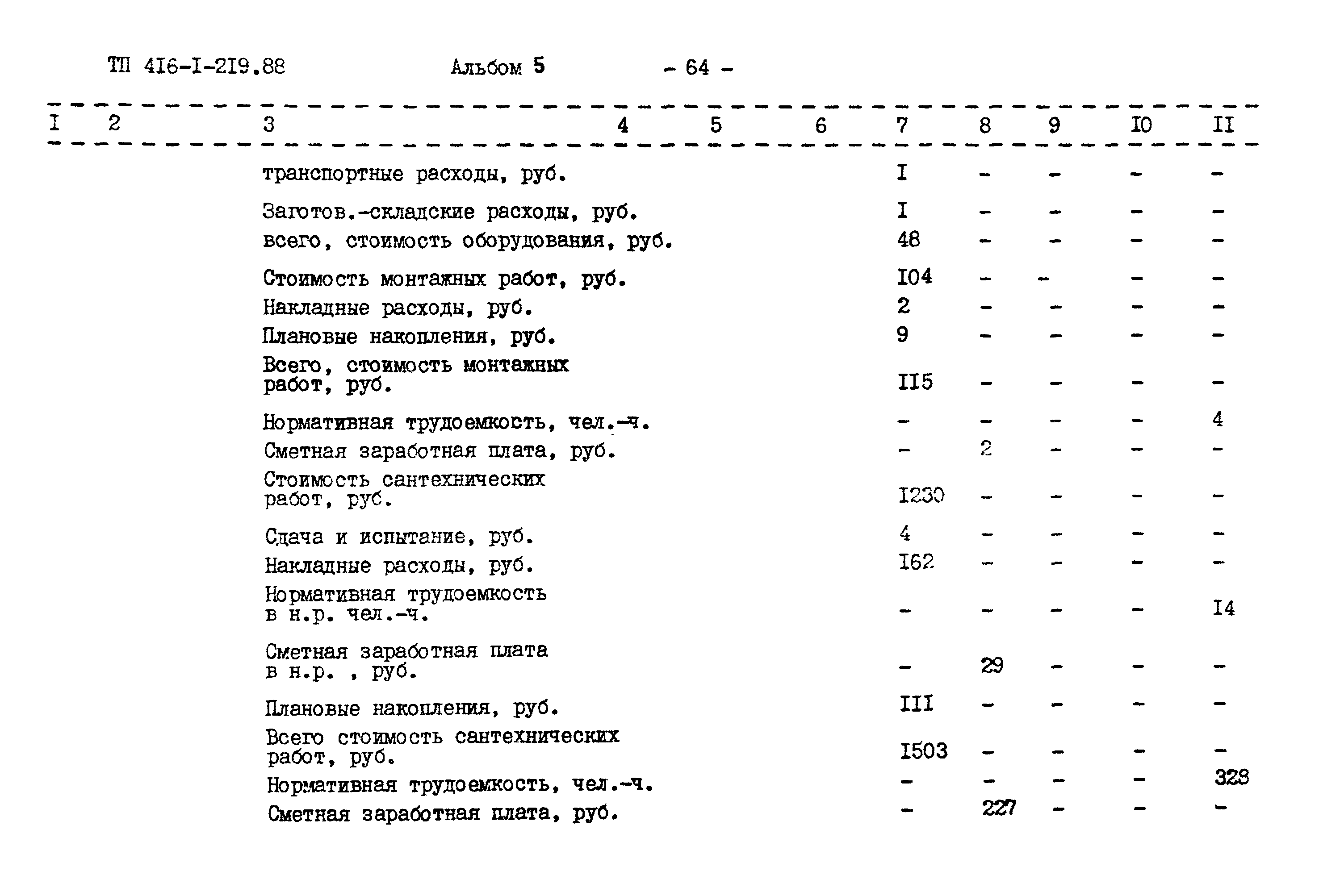 Типовой проект 416-1-219.88
