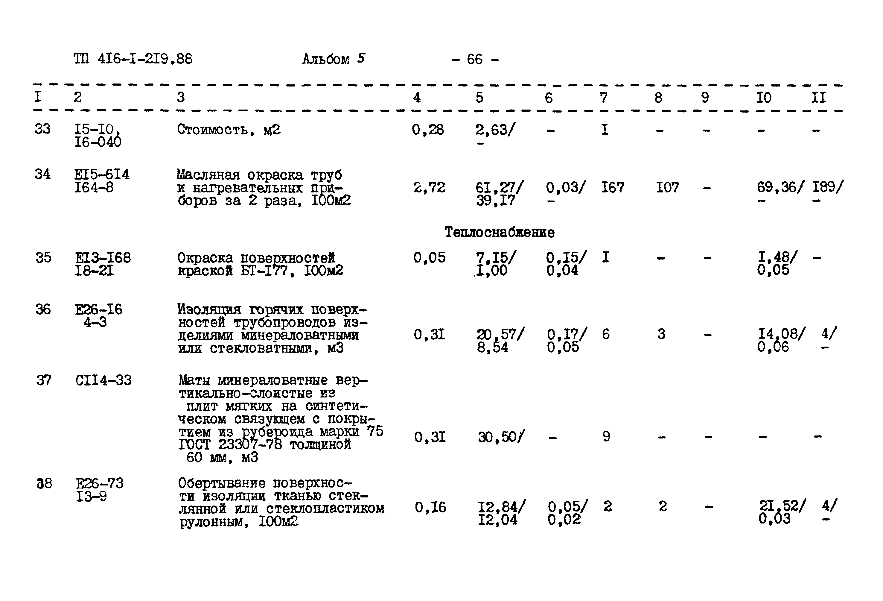 Типовой проект 416-1-219.88