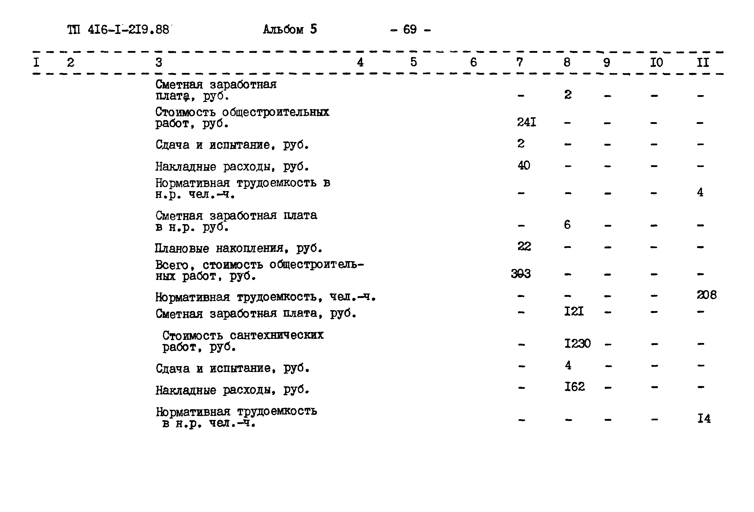Типовой проект 416-1-219.88