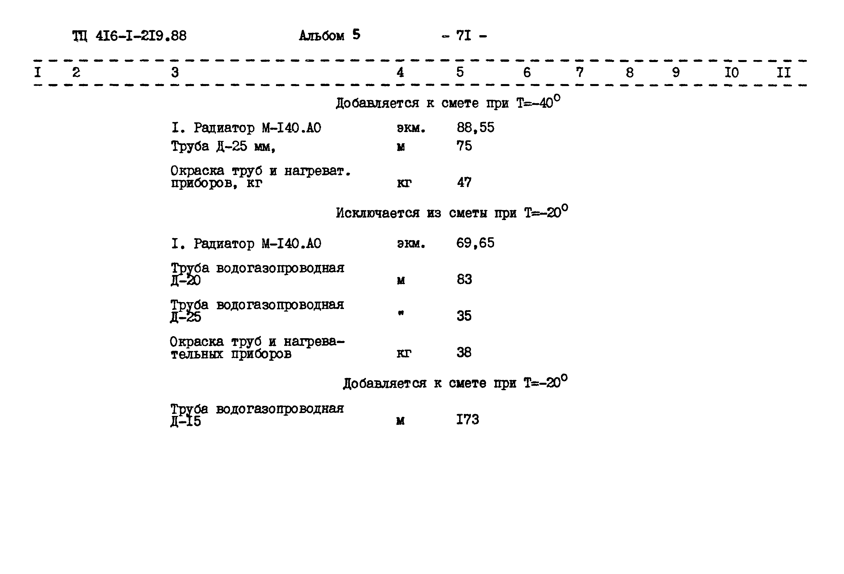 Типовой проект 416-1-219.88