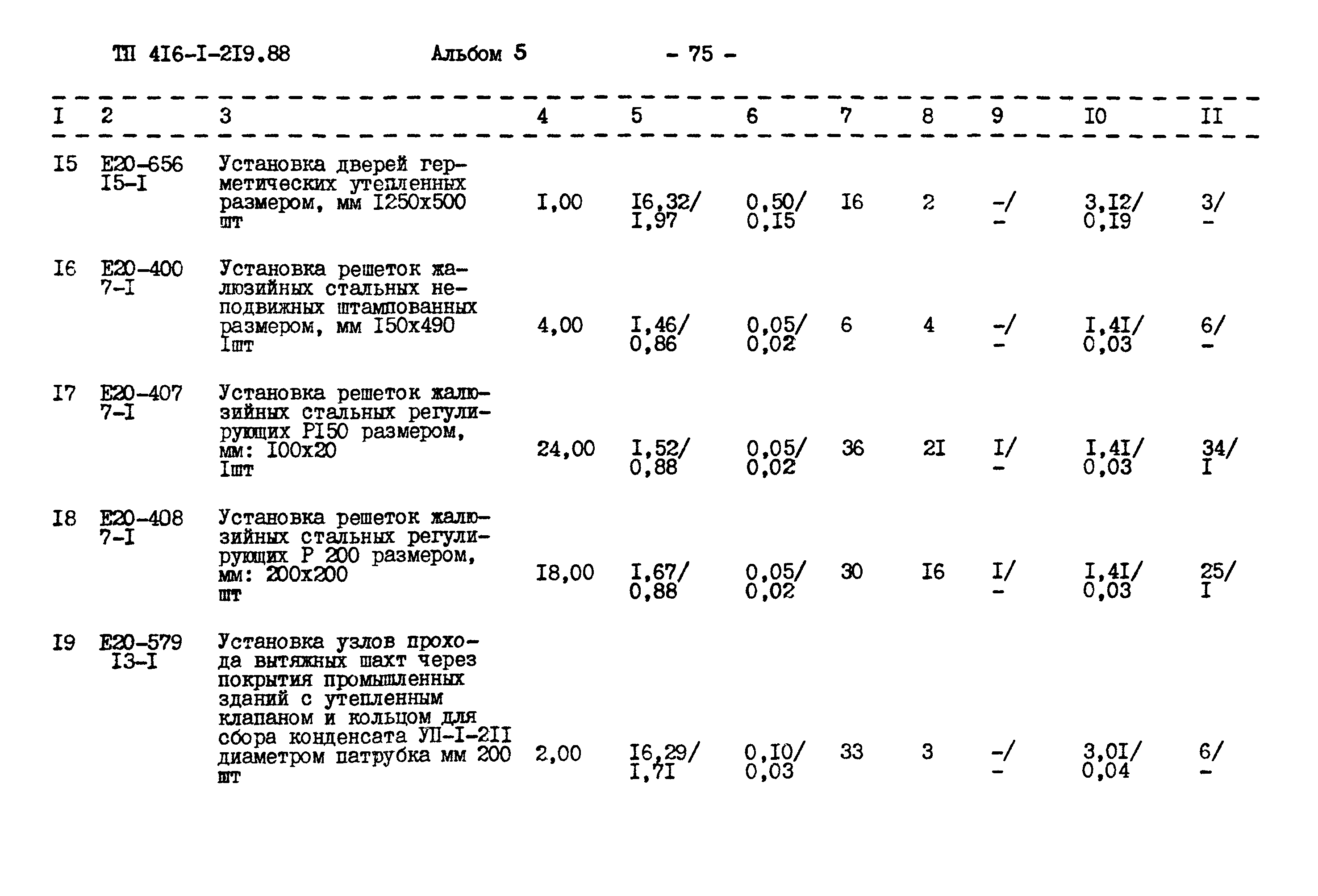 Типовой проект 416-1-219.88