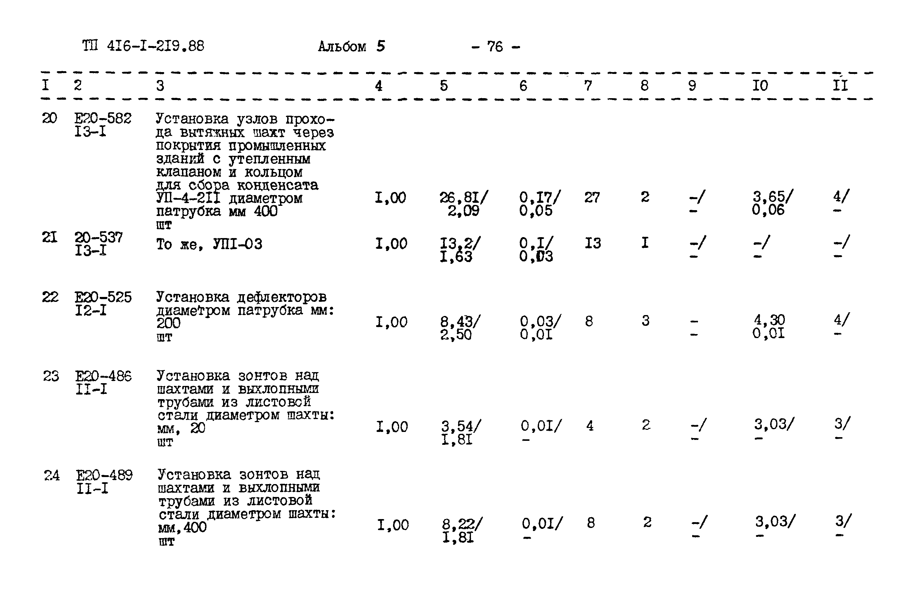 Типовой проект 416-1-219.88