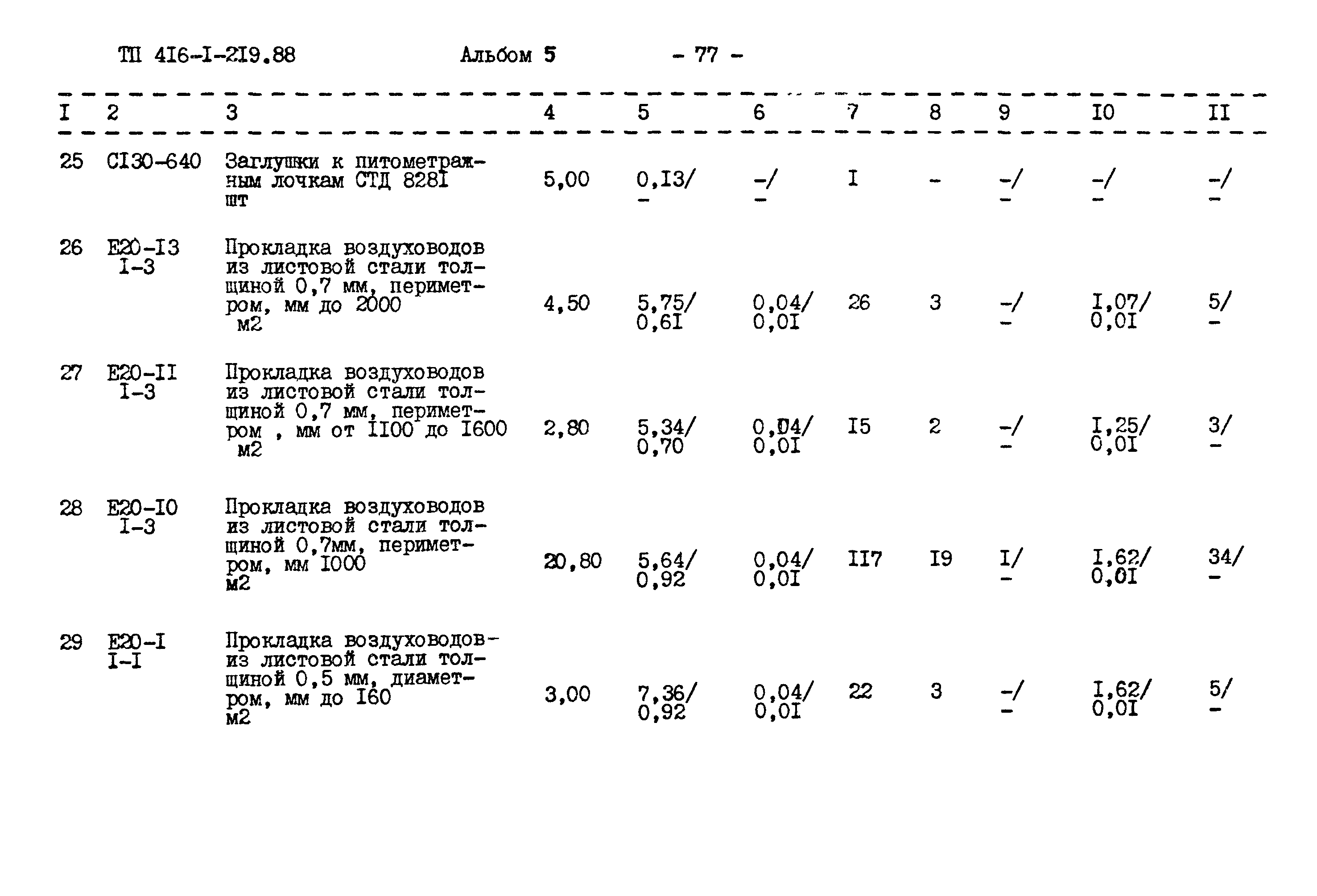 Типовой проект 416-1-219.88