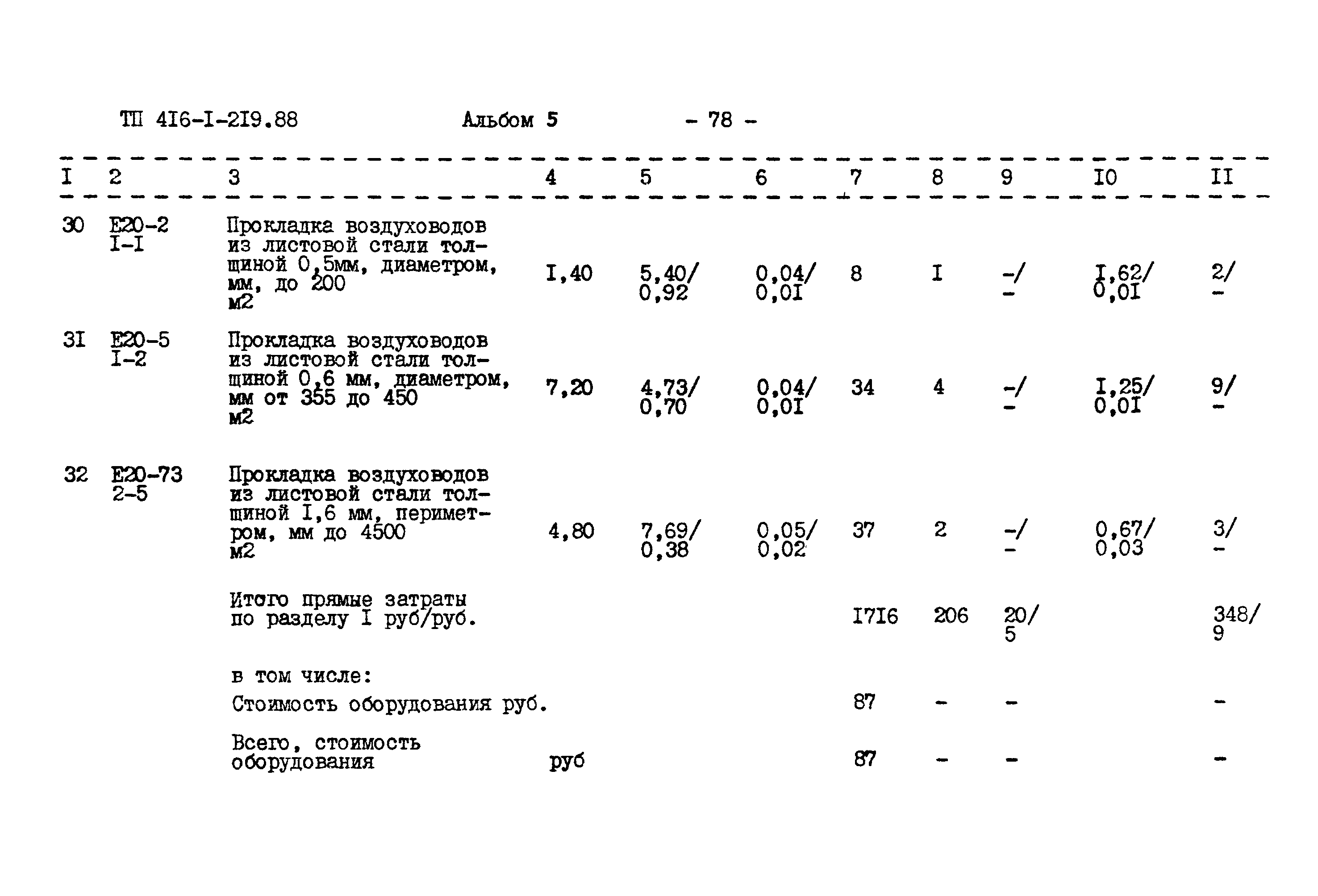Типовой проект 416-1-219.88