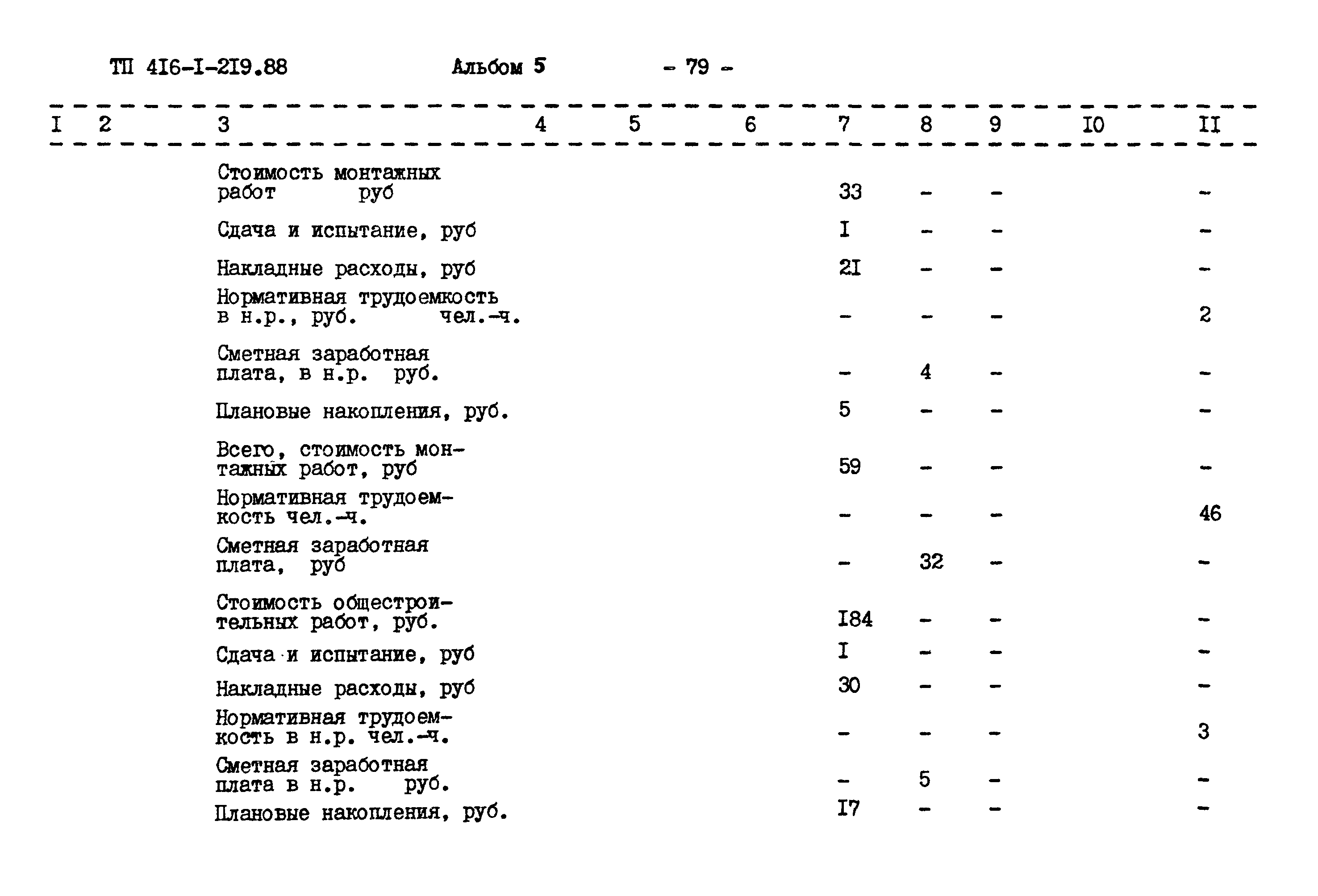Типовой проект 416-1-219.88