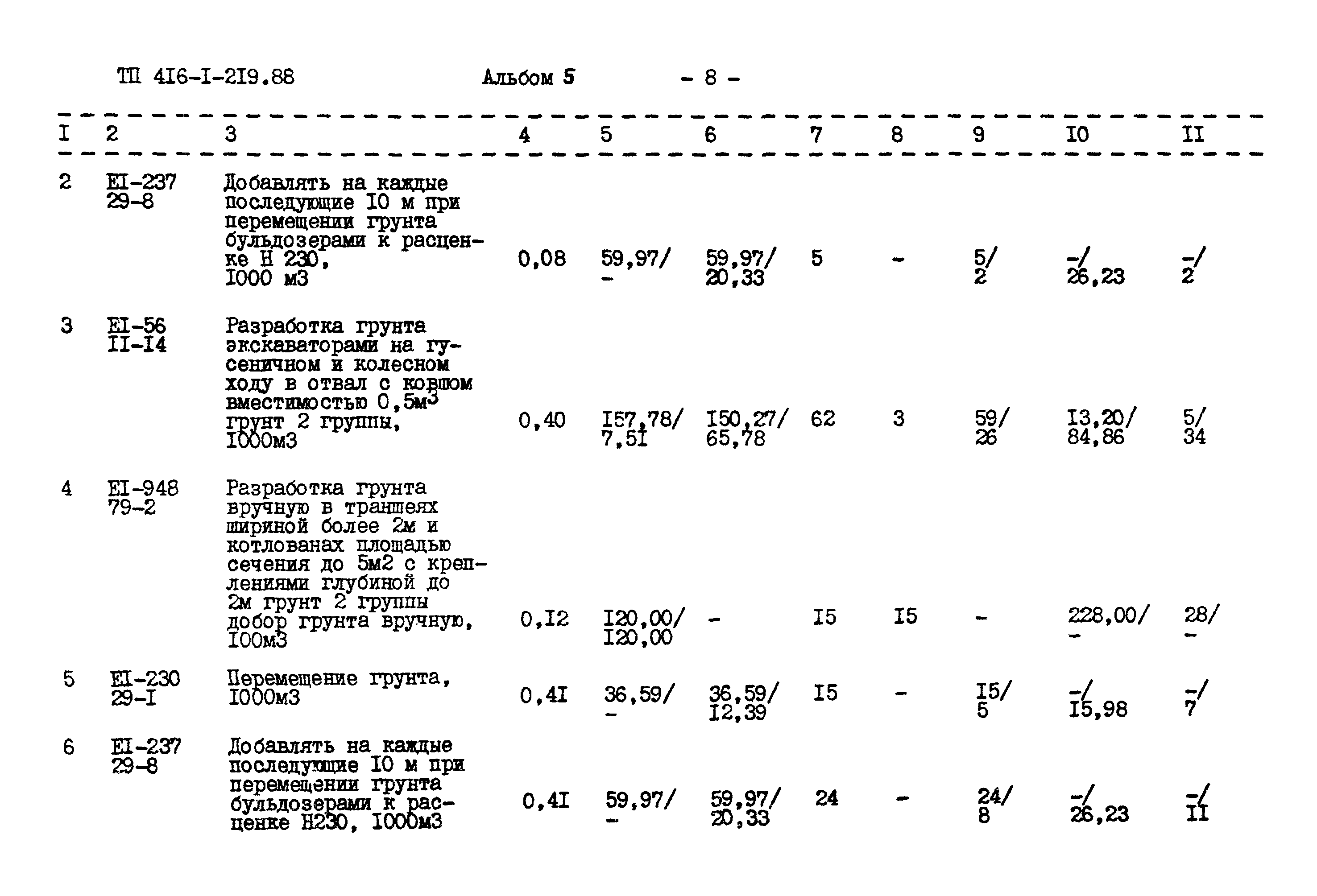 Типовой проект 416-1-219.88