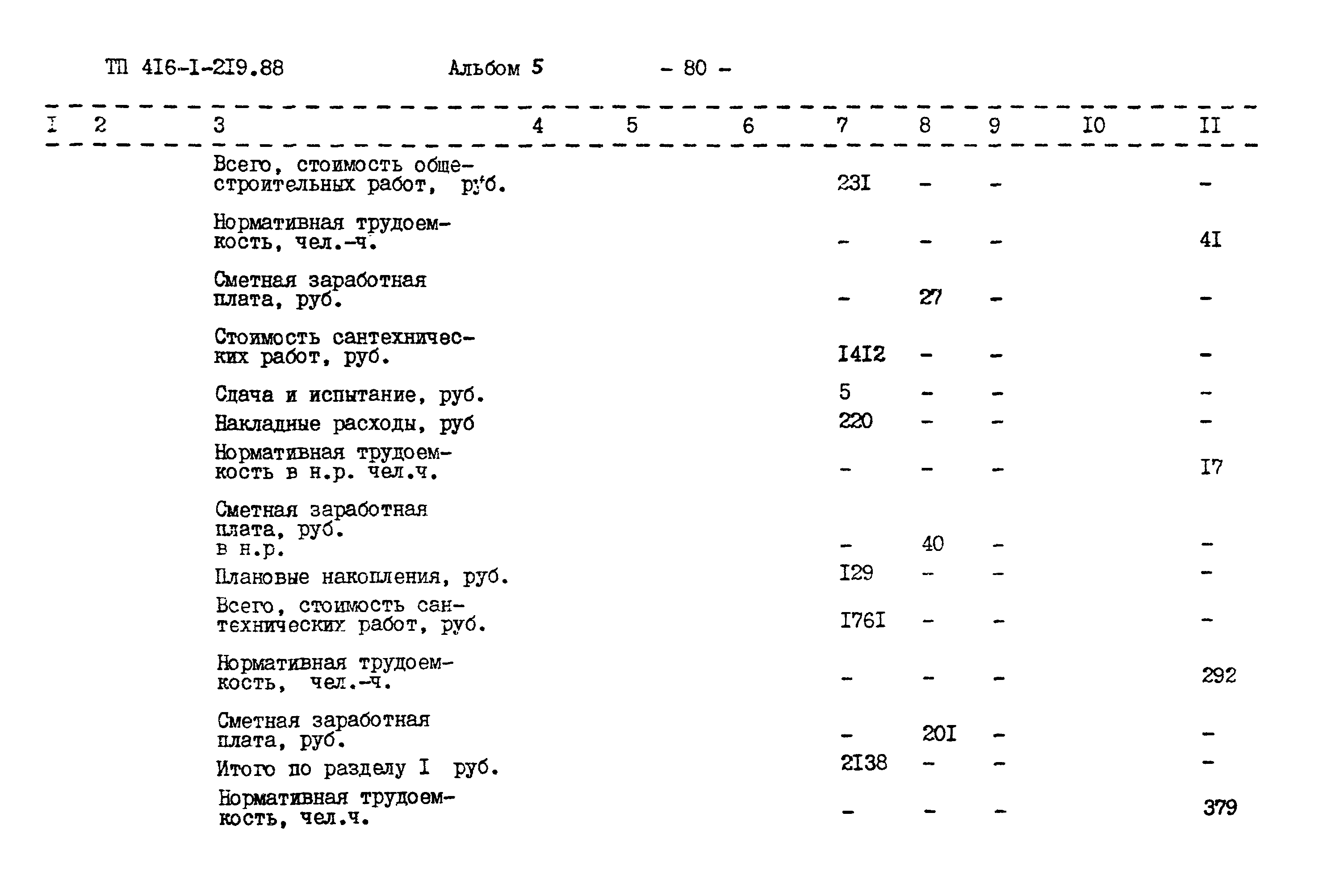 Типовой проект 416-1-219.88