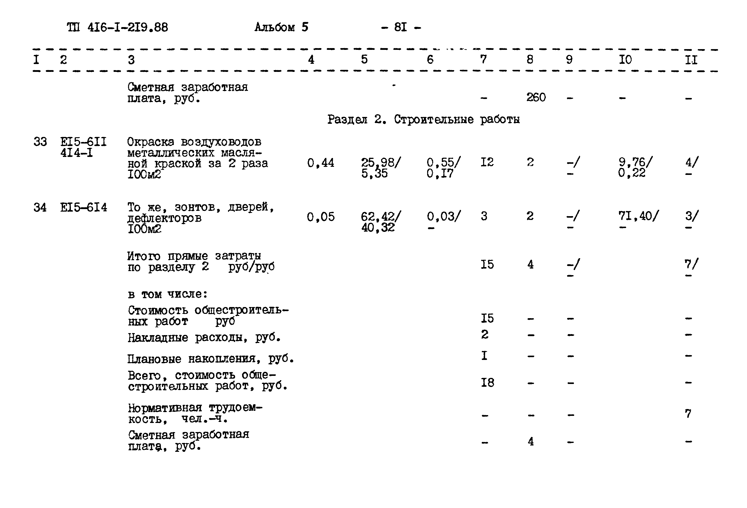 Типовой проект 416-1-219.88