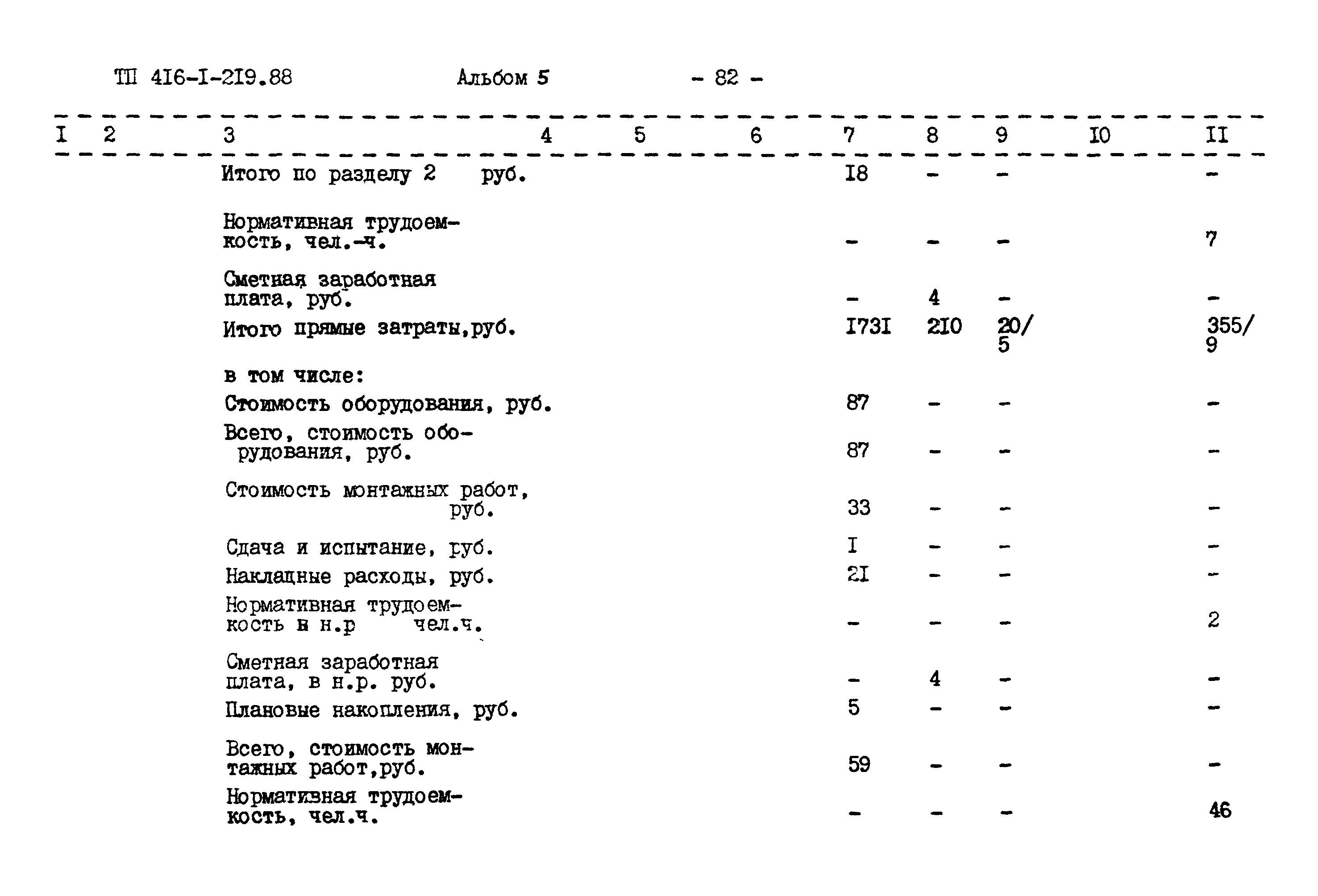 Типовой проект 416-1-219.88