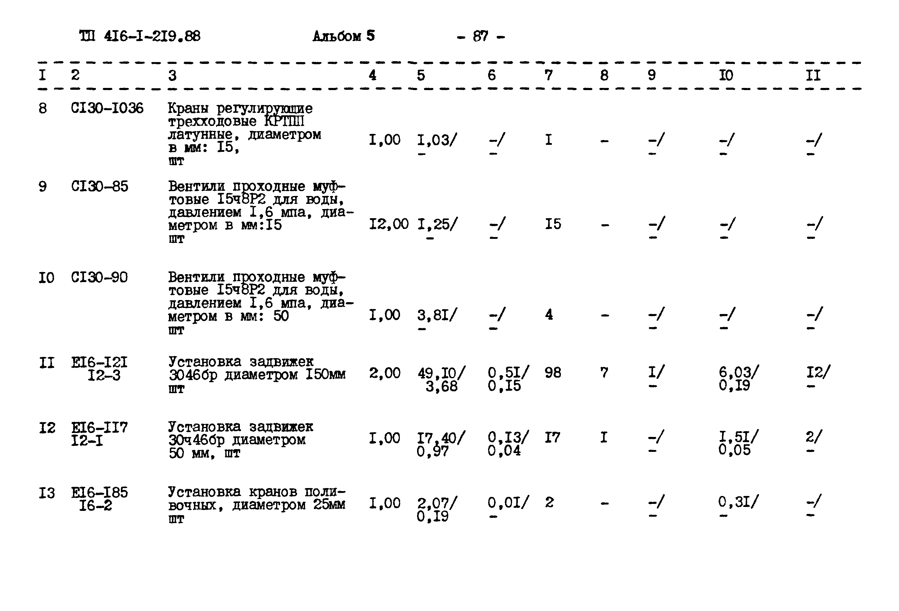 Типовой проект 416-1-219.88