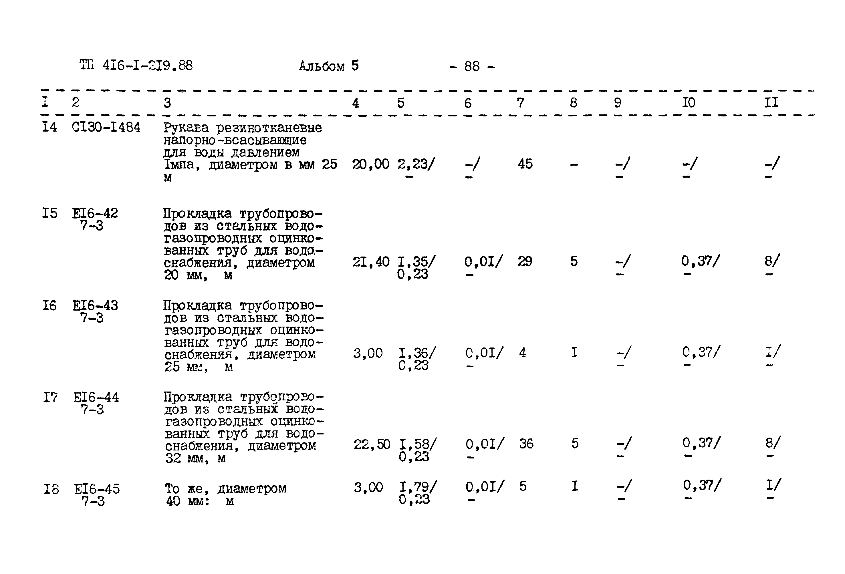 Типовой проект 416-1-219.88