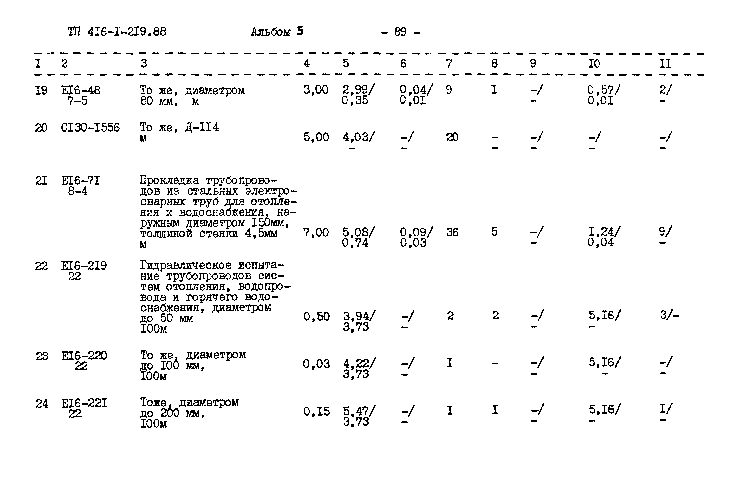 Типовой проект 416-1-219.88