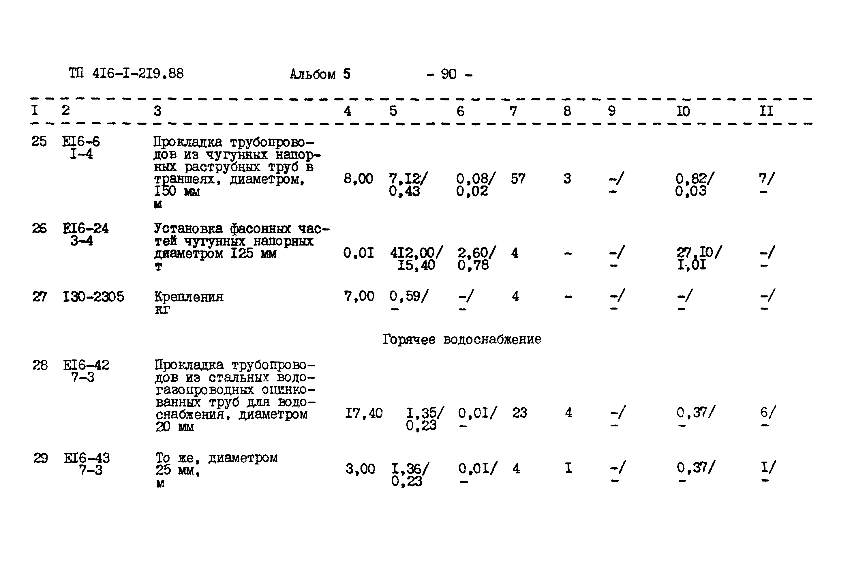 Типовой проект 416-1-219.88
