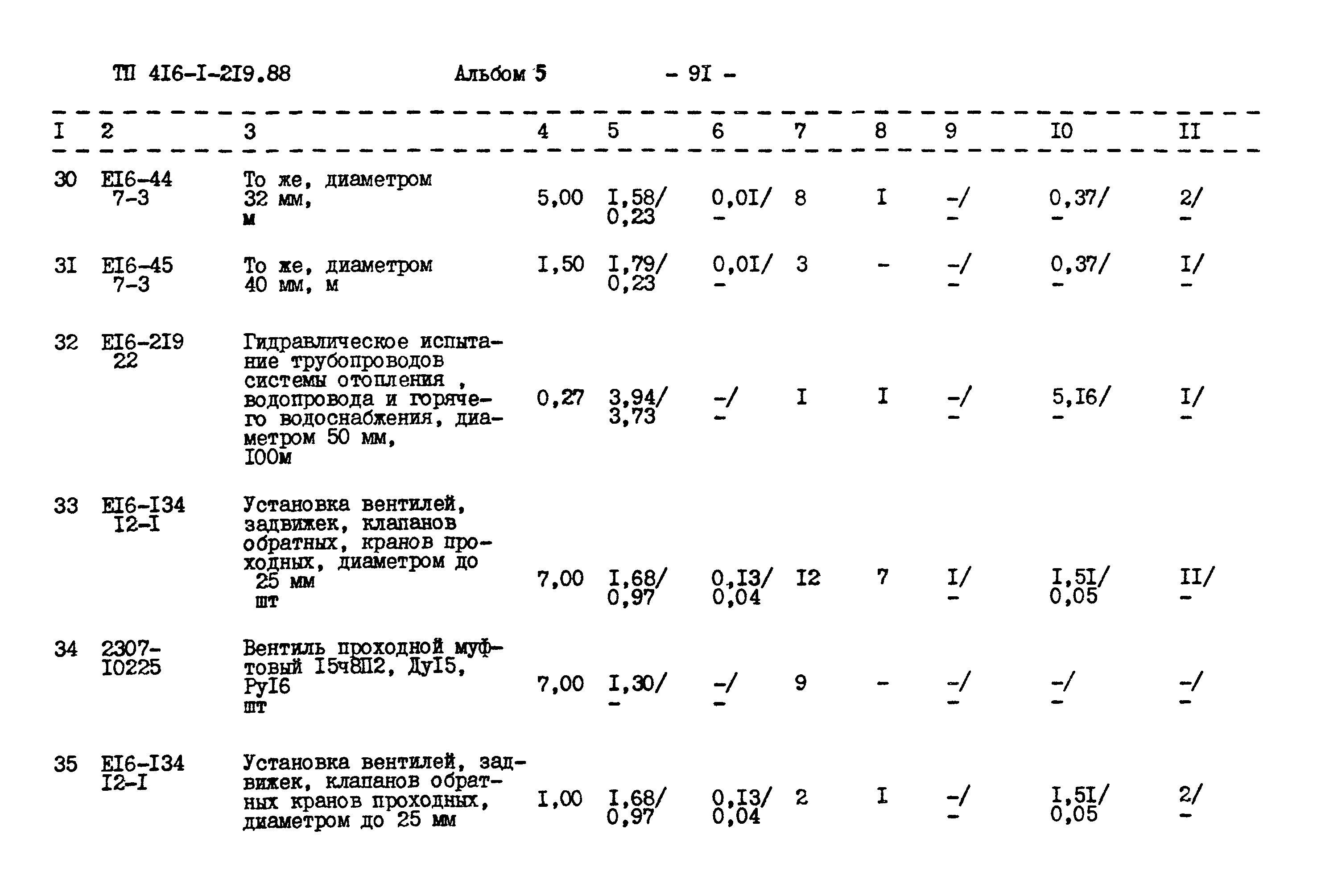 Типовой проект 416-1-219.88