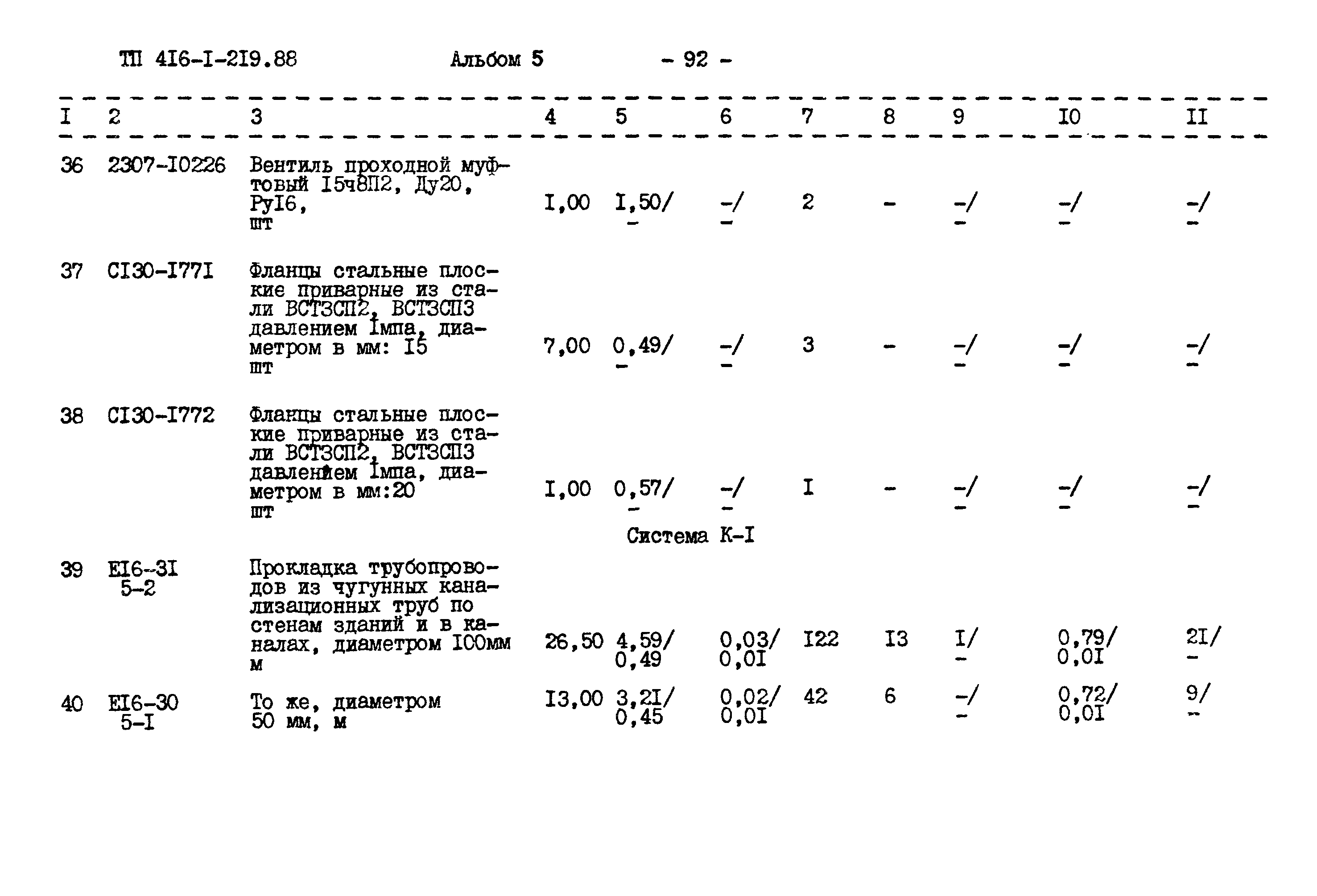 Типовой проект 416-1-219.88