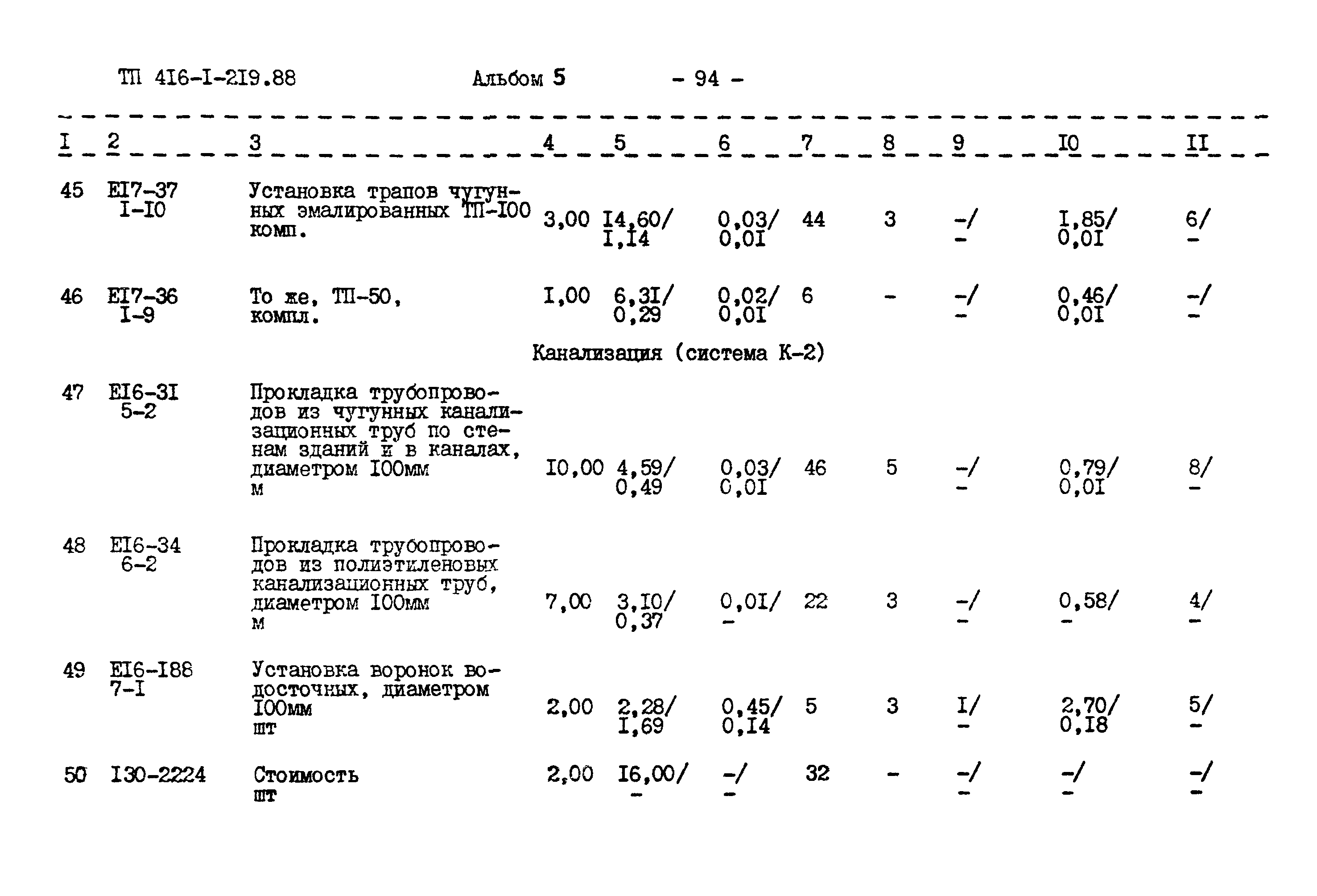 Типовой проект 416-1-219.88
