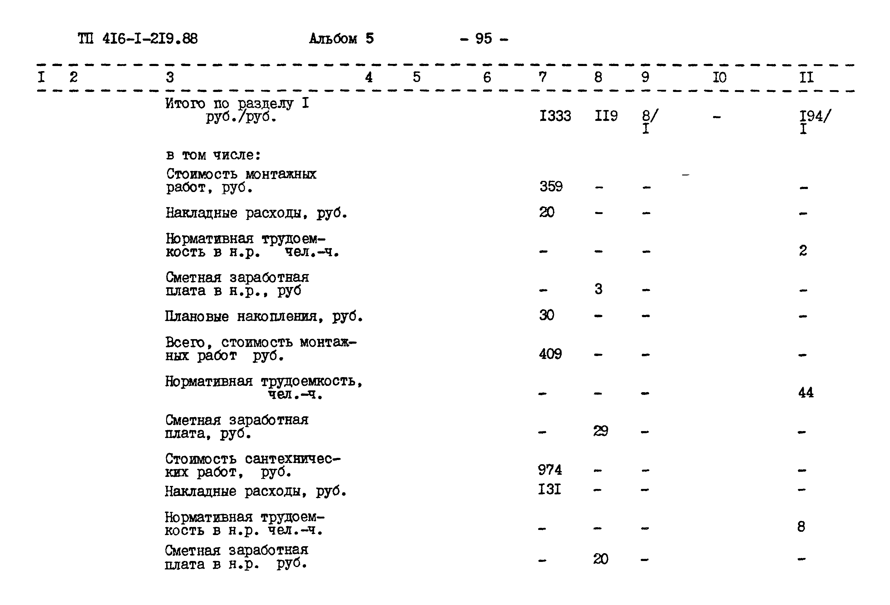 Типовой проект 416-1-219.88
