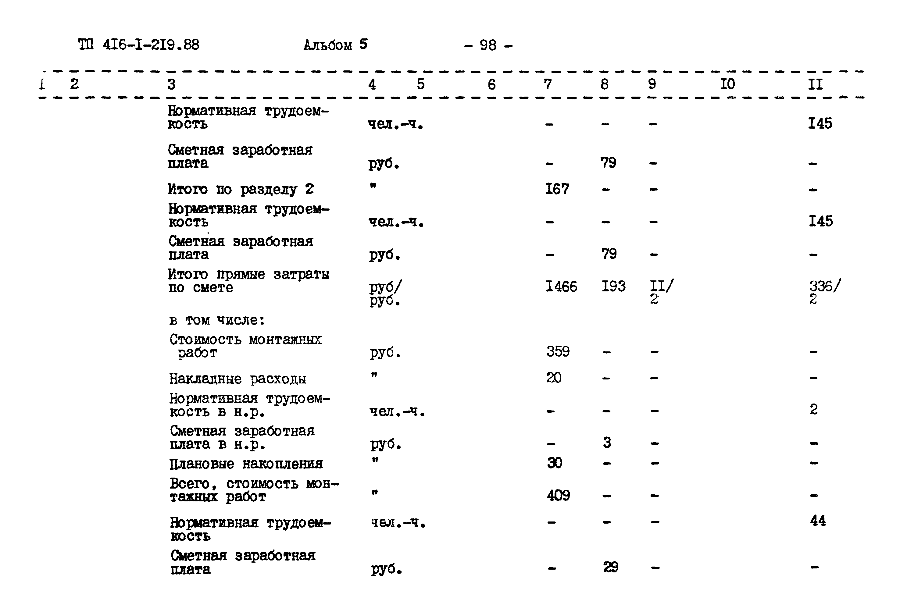 Типовой проект 416-1-219.88