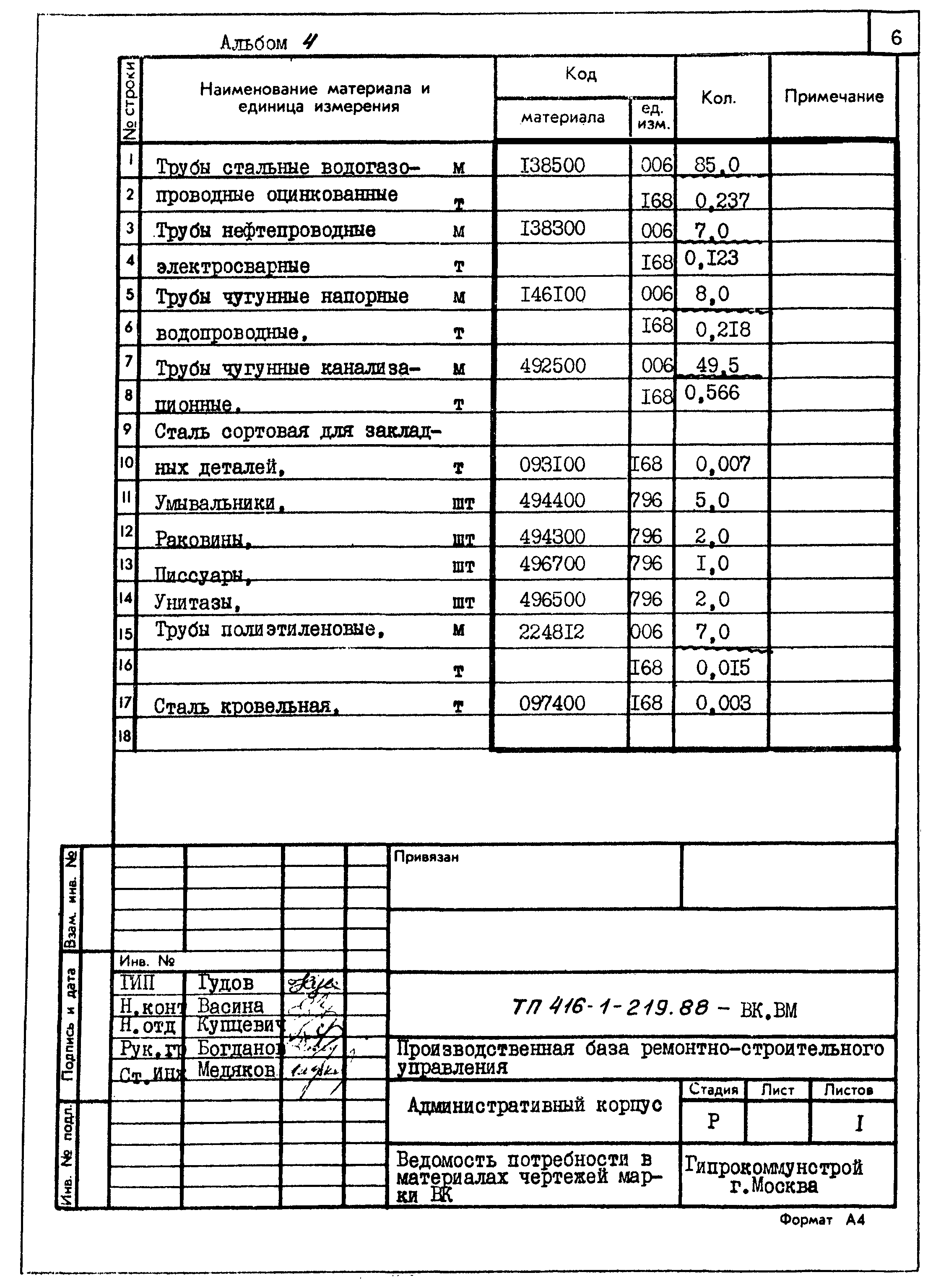 Типовой проект 416-1-219.88