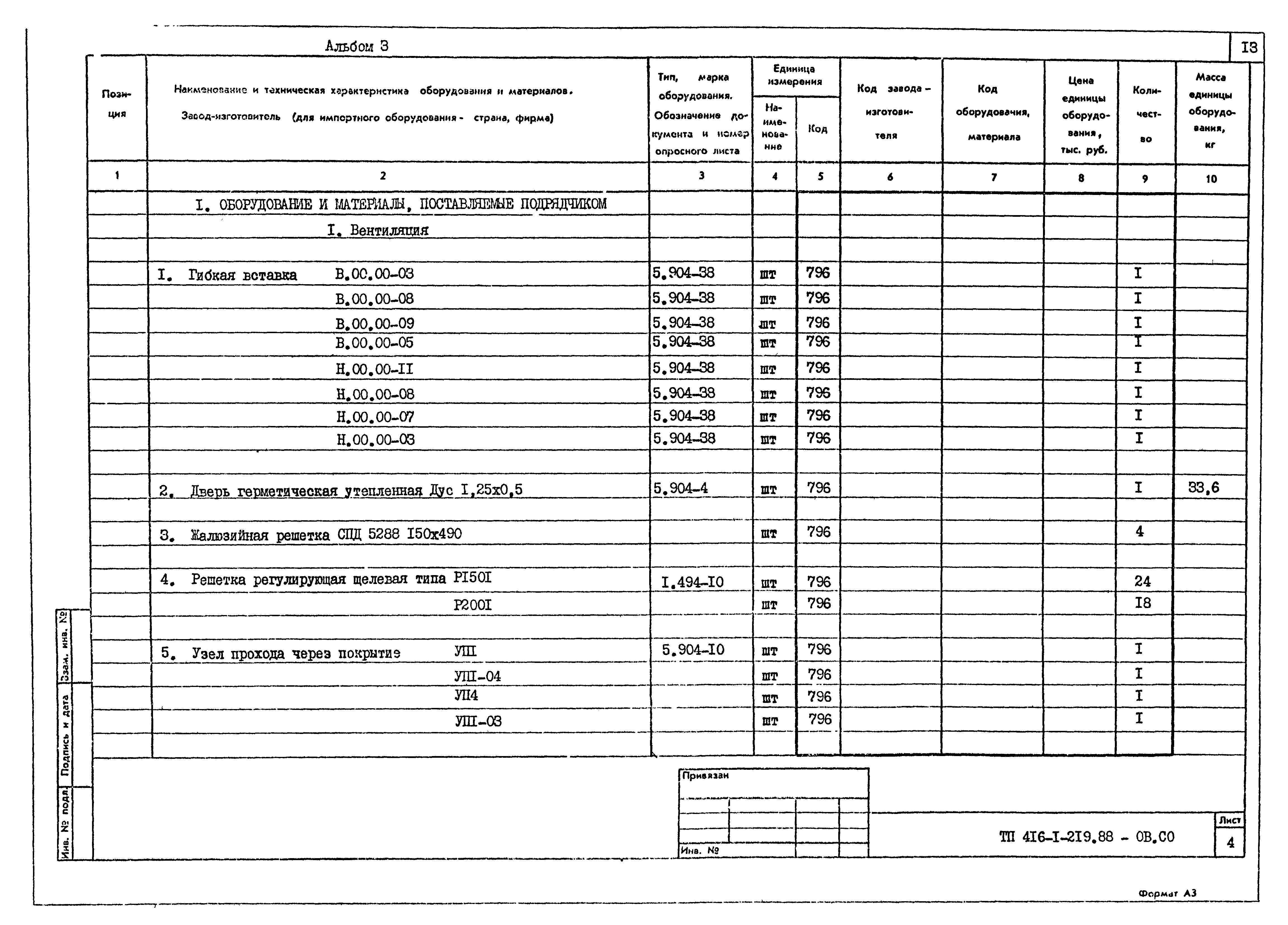 Типовой проект 416-1-219.88