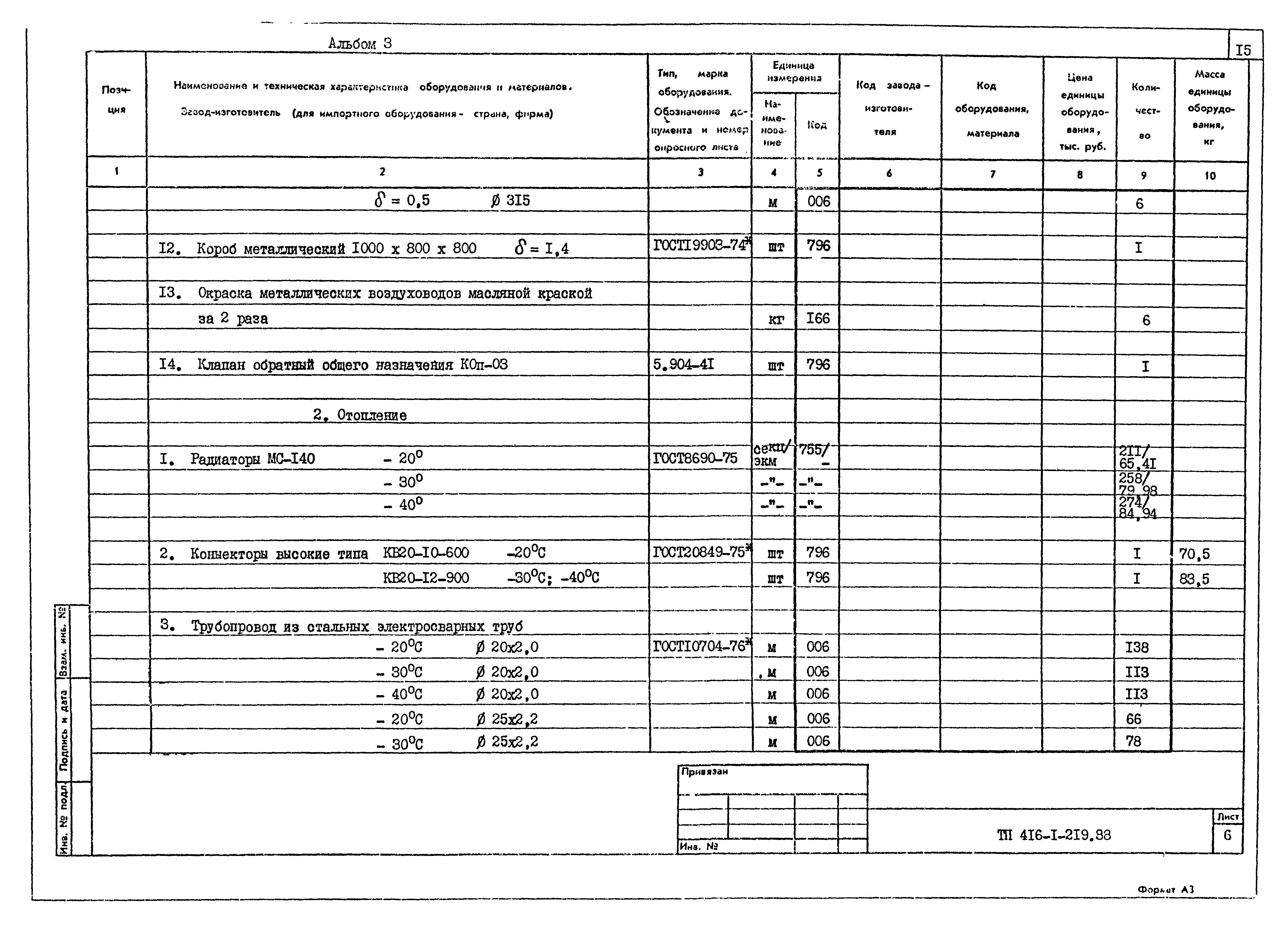 Типовой проект 416-1-219.88